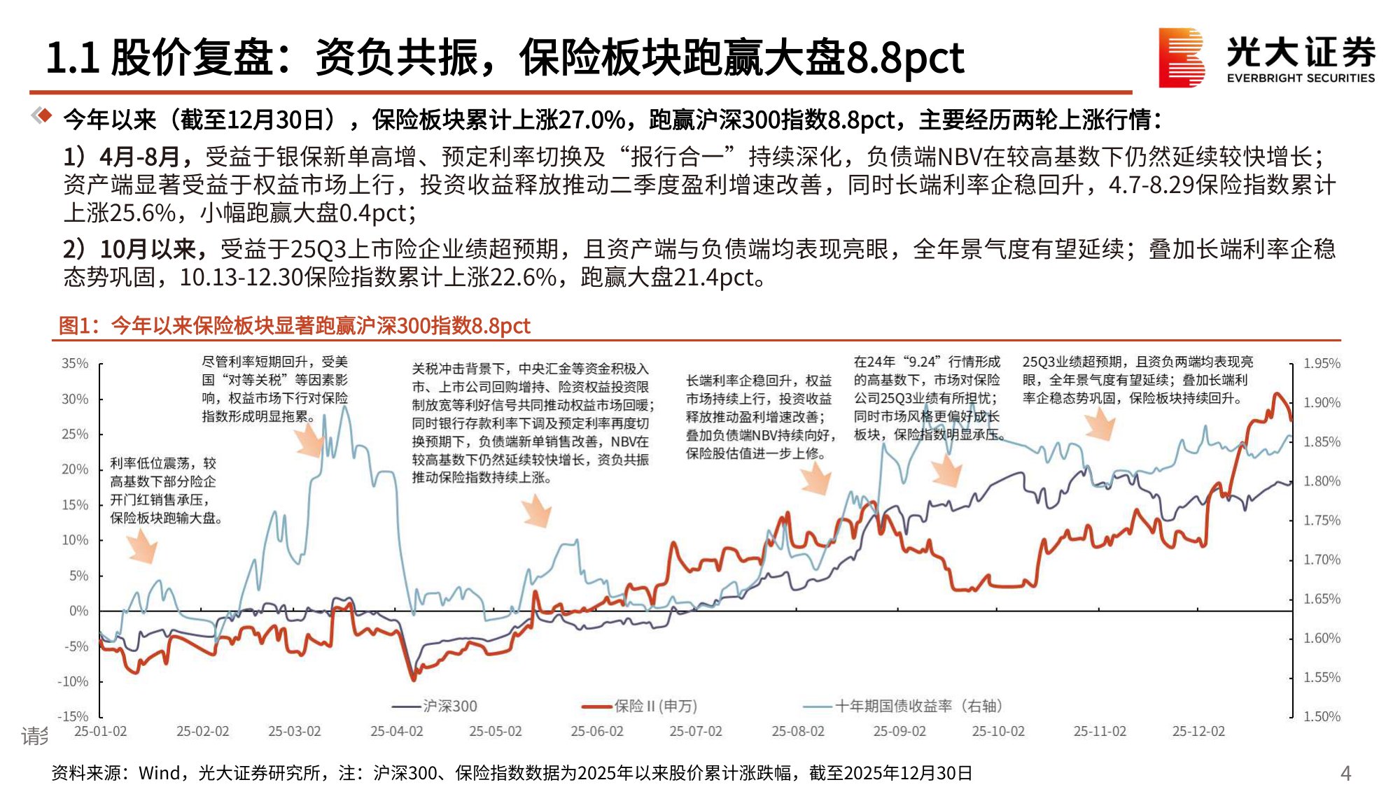 保险行业2026年度投资策略：赤羽乘风，资负排云.pdf