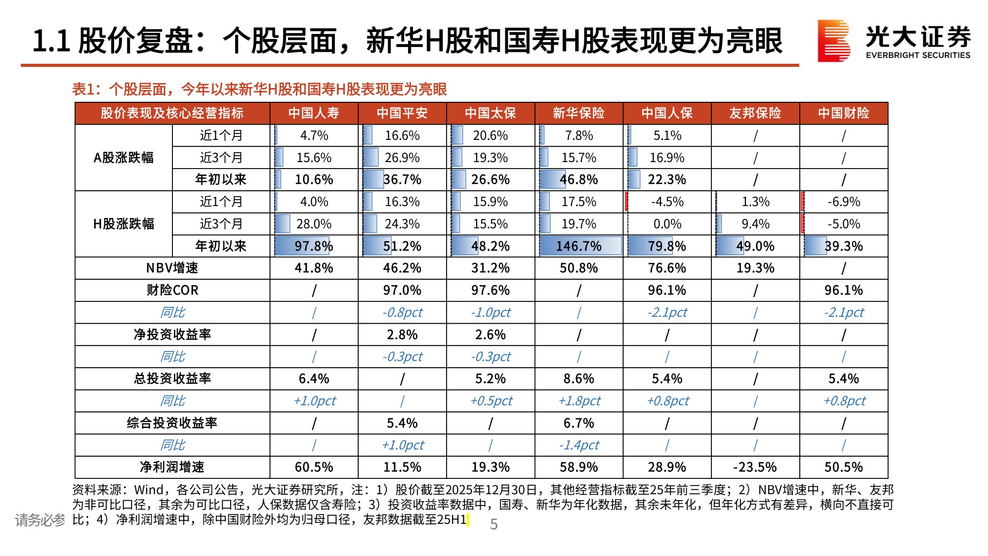 保险行业2026年度投资策略：赤羽乘风，资负排云.pdf