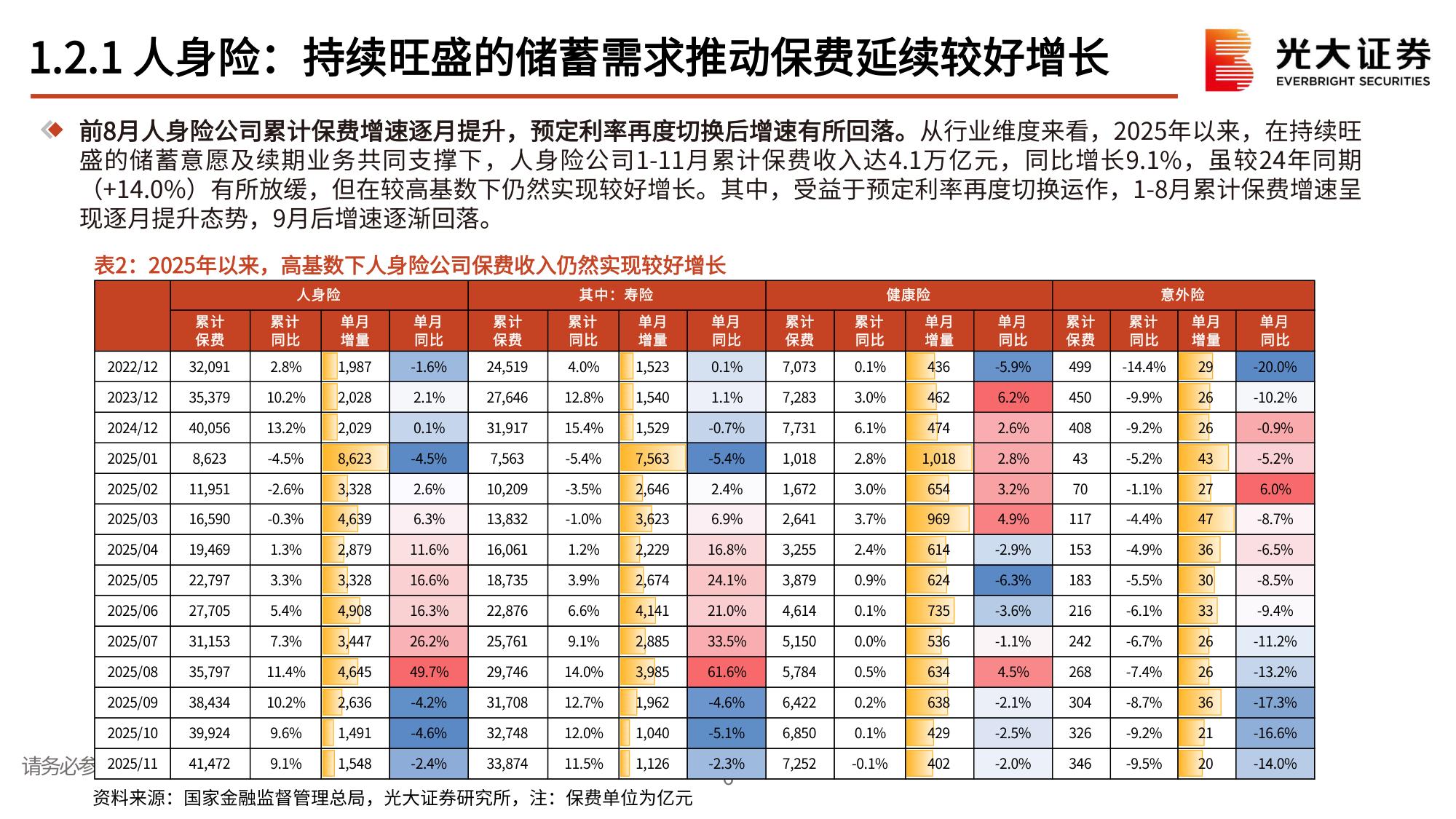 保险行业2026年度投资策略：赤羽乘风，资负排云.pdf