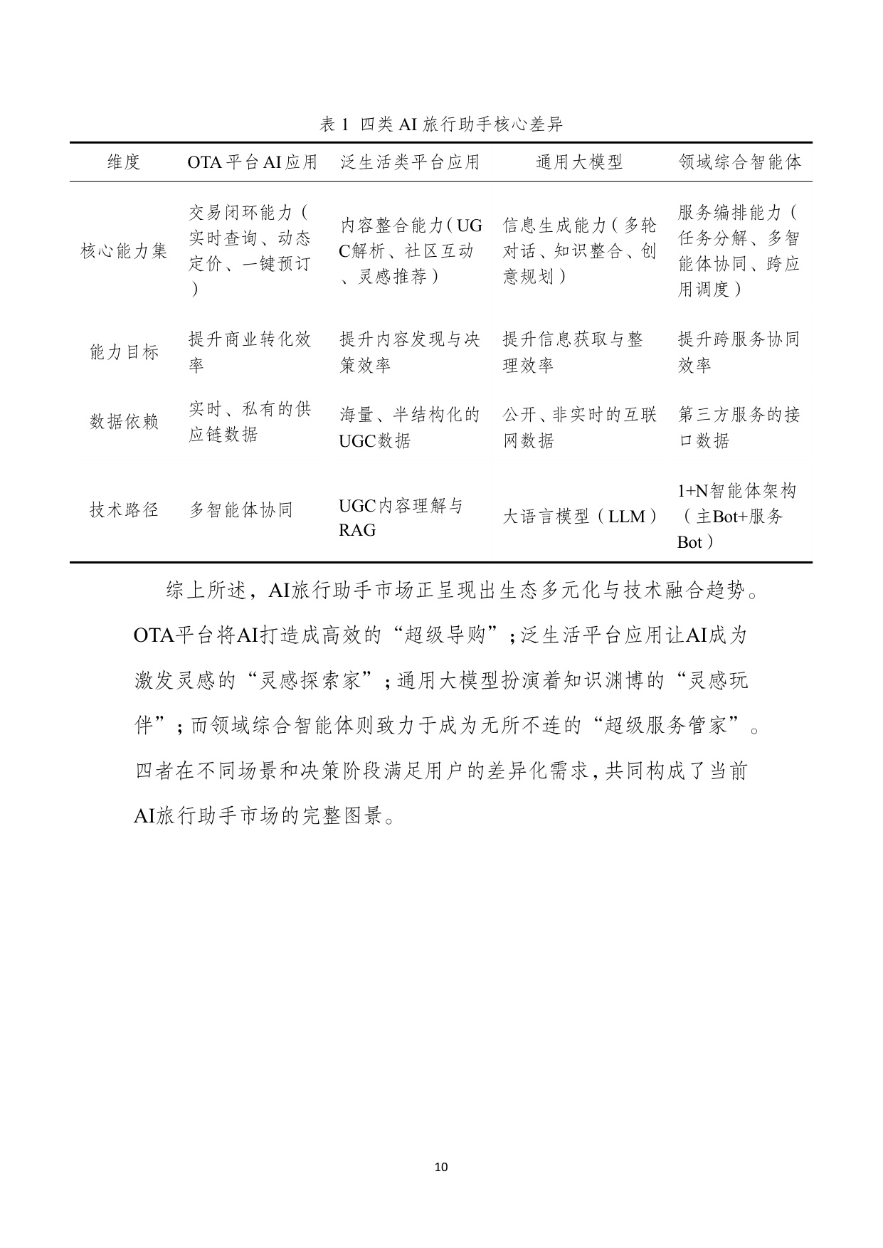 【北二外】AI旅游行程助手类产品能力评测报告.pdf