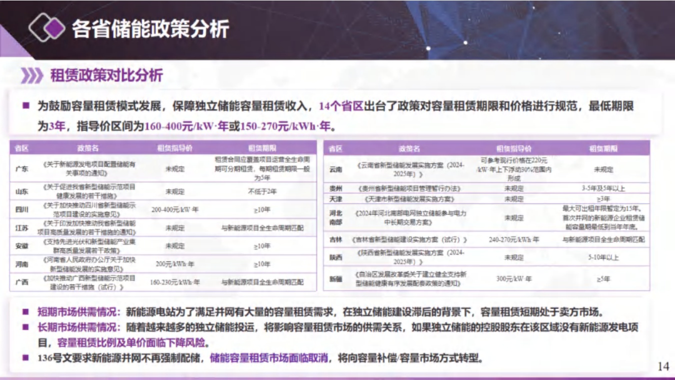 北京清能：独立储能与虚拟电厂电力市场交易模式和技术.pdf