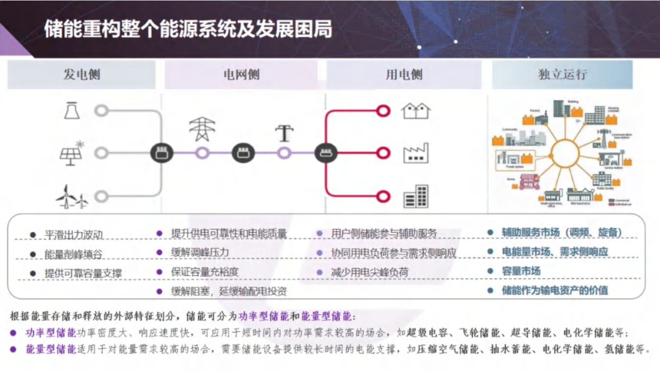 北京清能：独立储能与虚拟电厂电力市场交易模式和技术.pdf