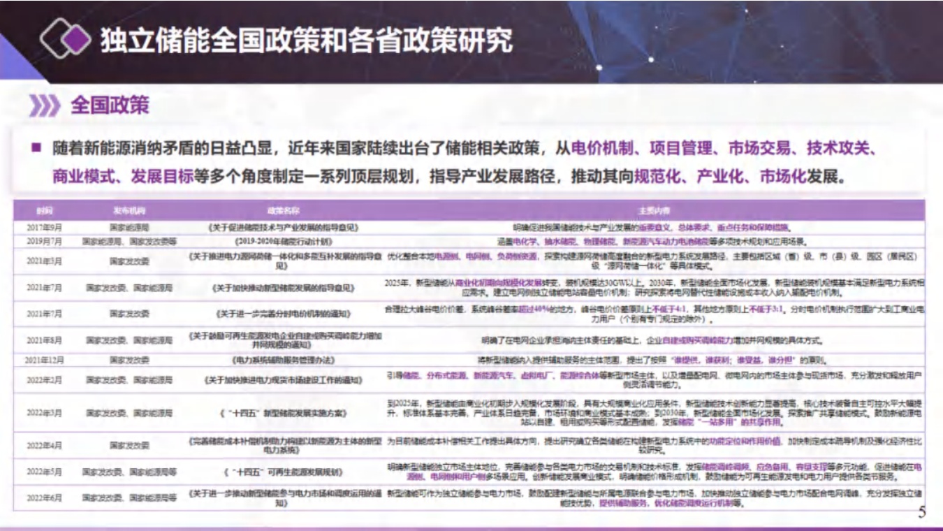 北京清能：独立储能与虚拟电厂电力市场交易模式和技术.pdf