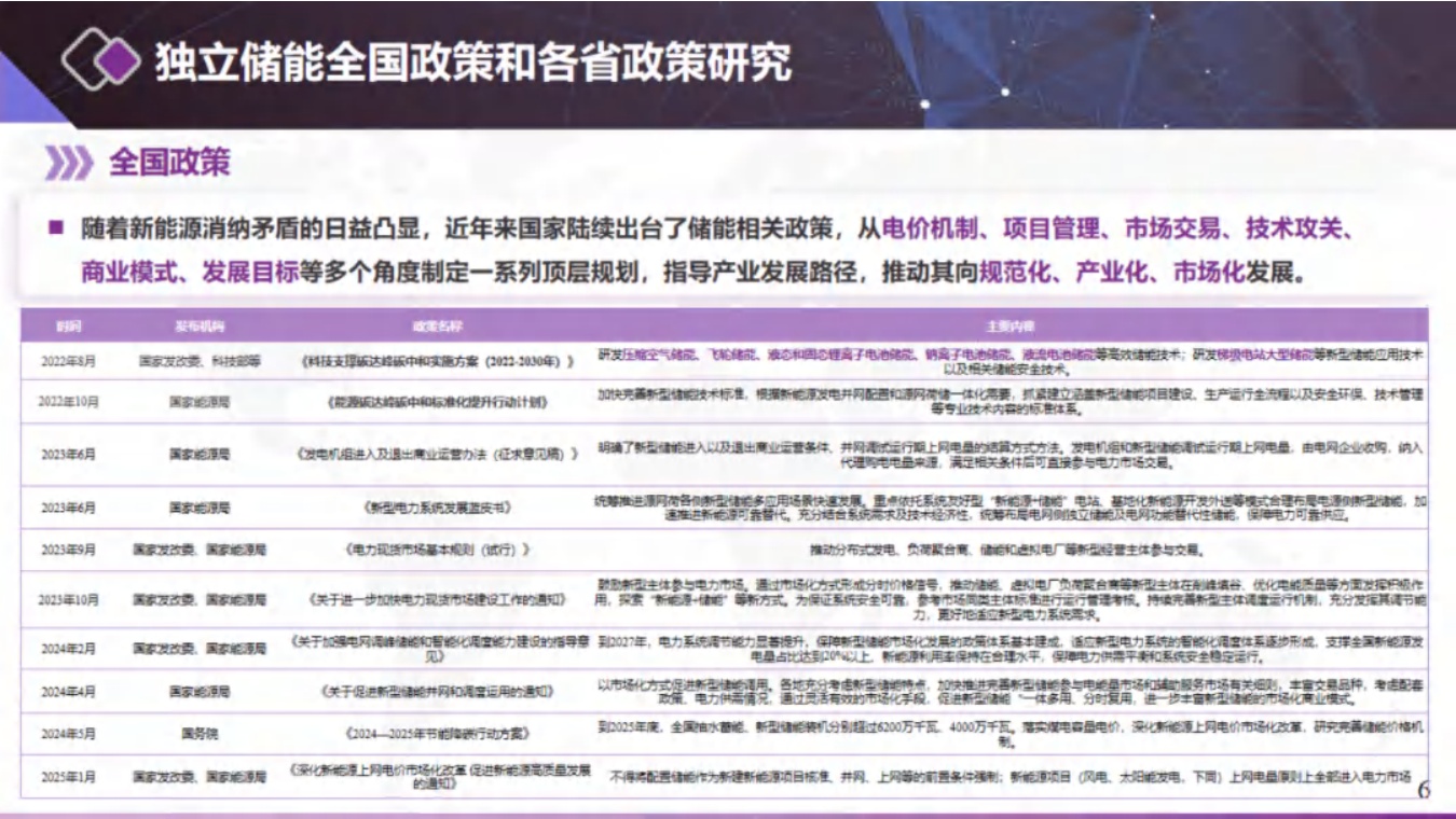 北京清能：独立储能与虚拟电厂电力市场交易模式和技术.pdf