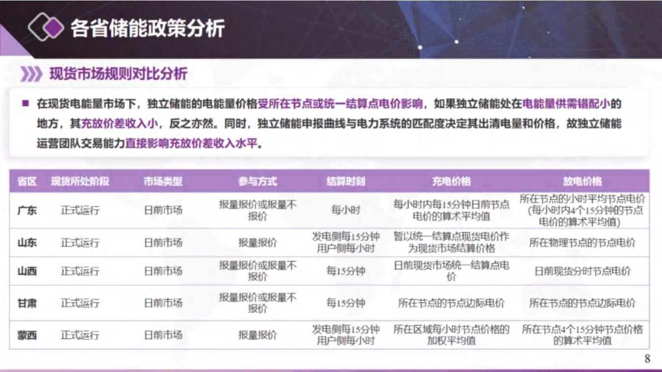 北京清能：独立储能与虚拟电厂电力市场交易模式和技术.pdf
