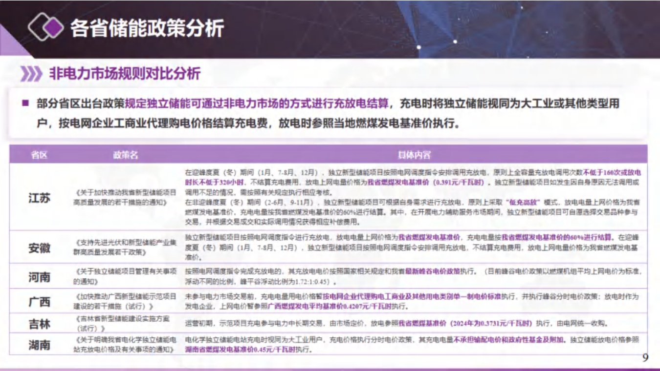 北京清能：独立储能与虚拟电厂电力市场交易模式和技术.pdf