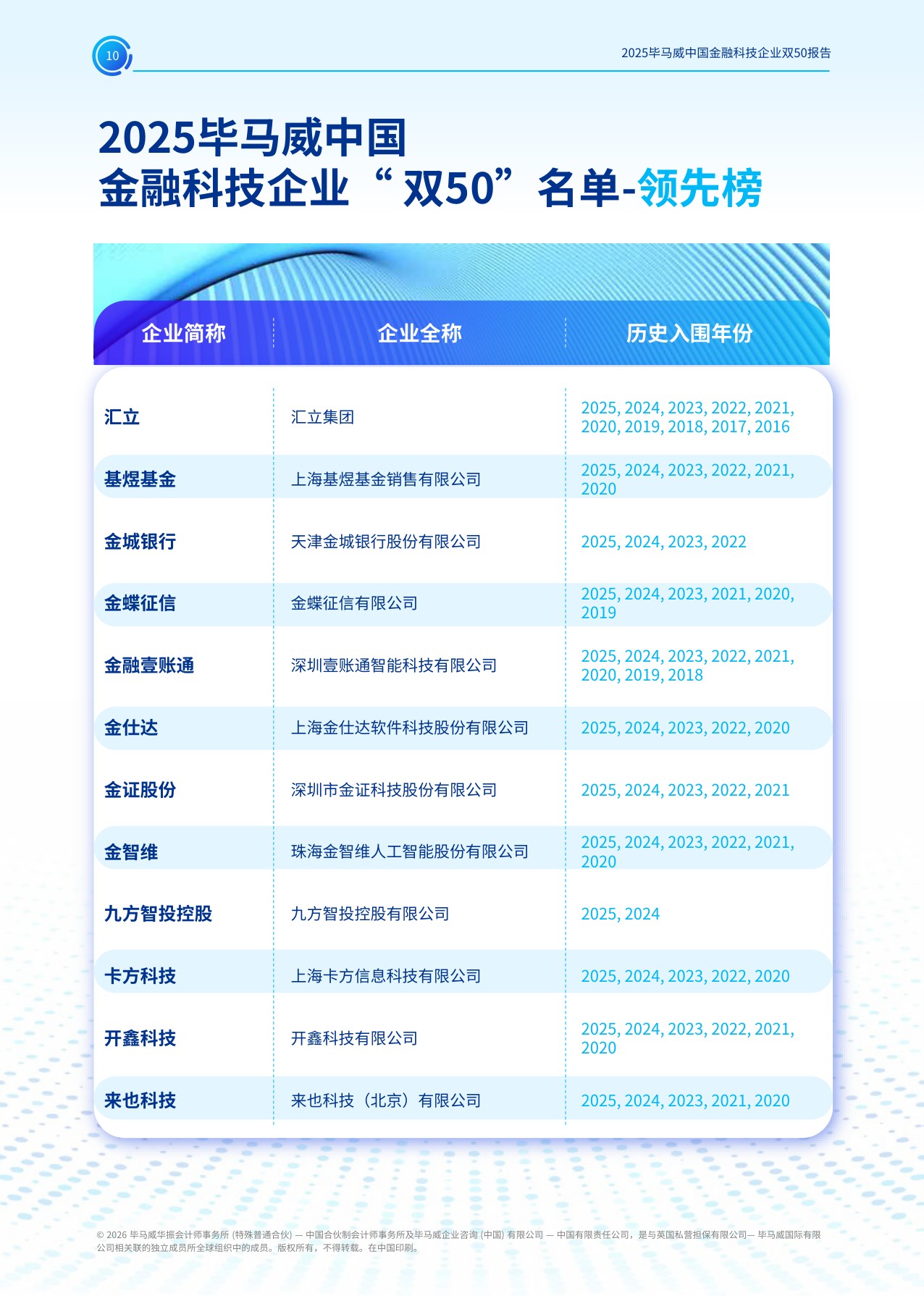 毕马威：2025年毕马威中国金融科技企业双50报告.pdf
