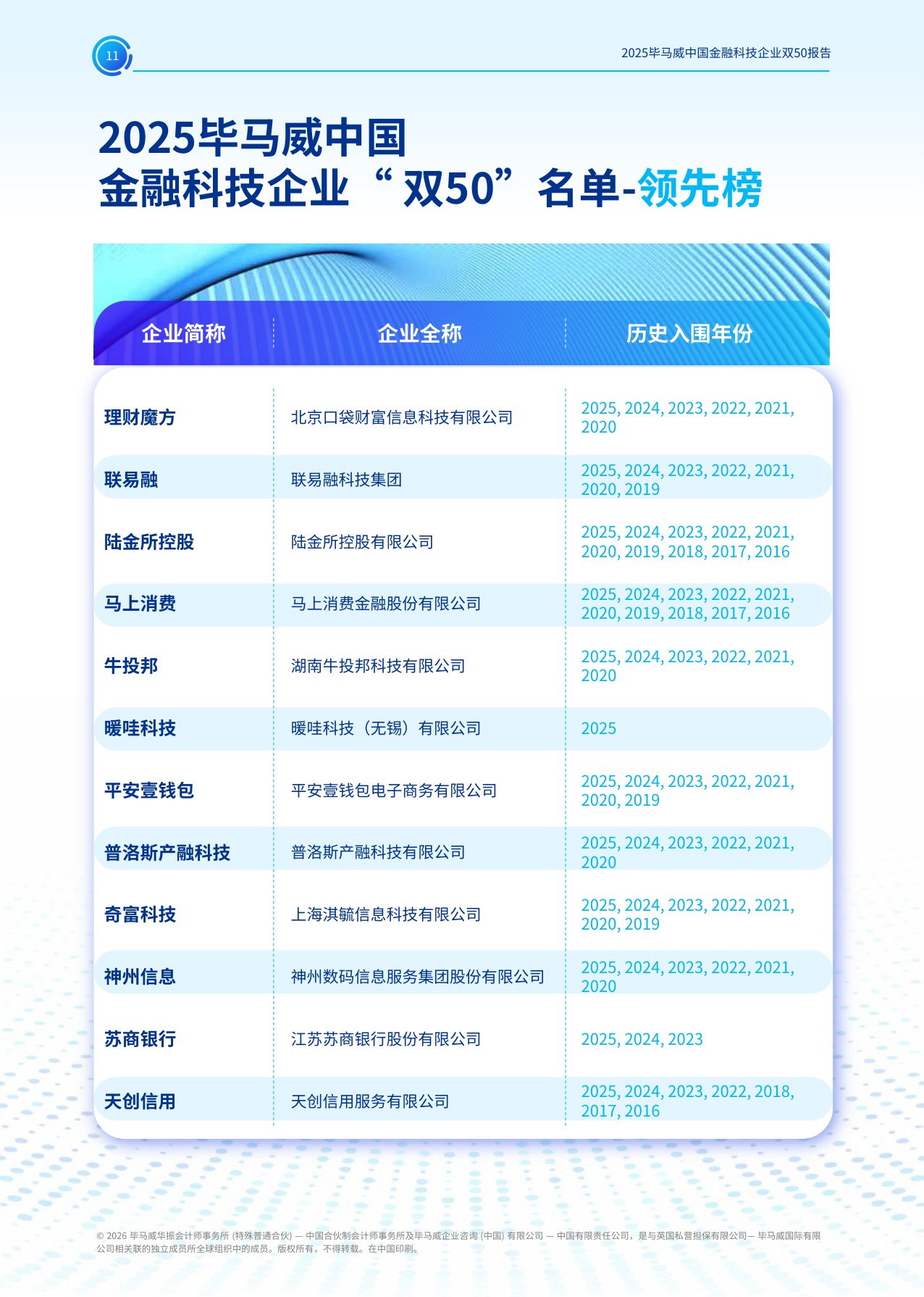 毕马威：2025年毕马威中国金融科技企业双50报告.pdf
