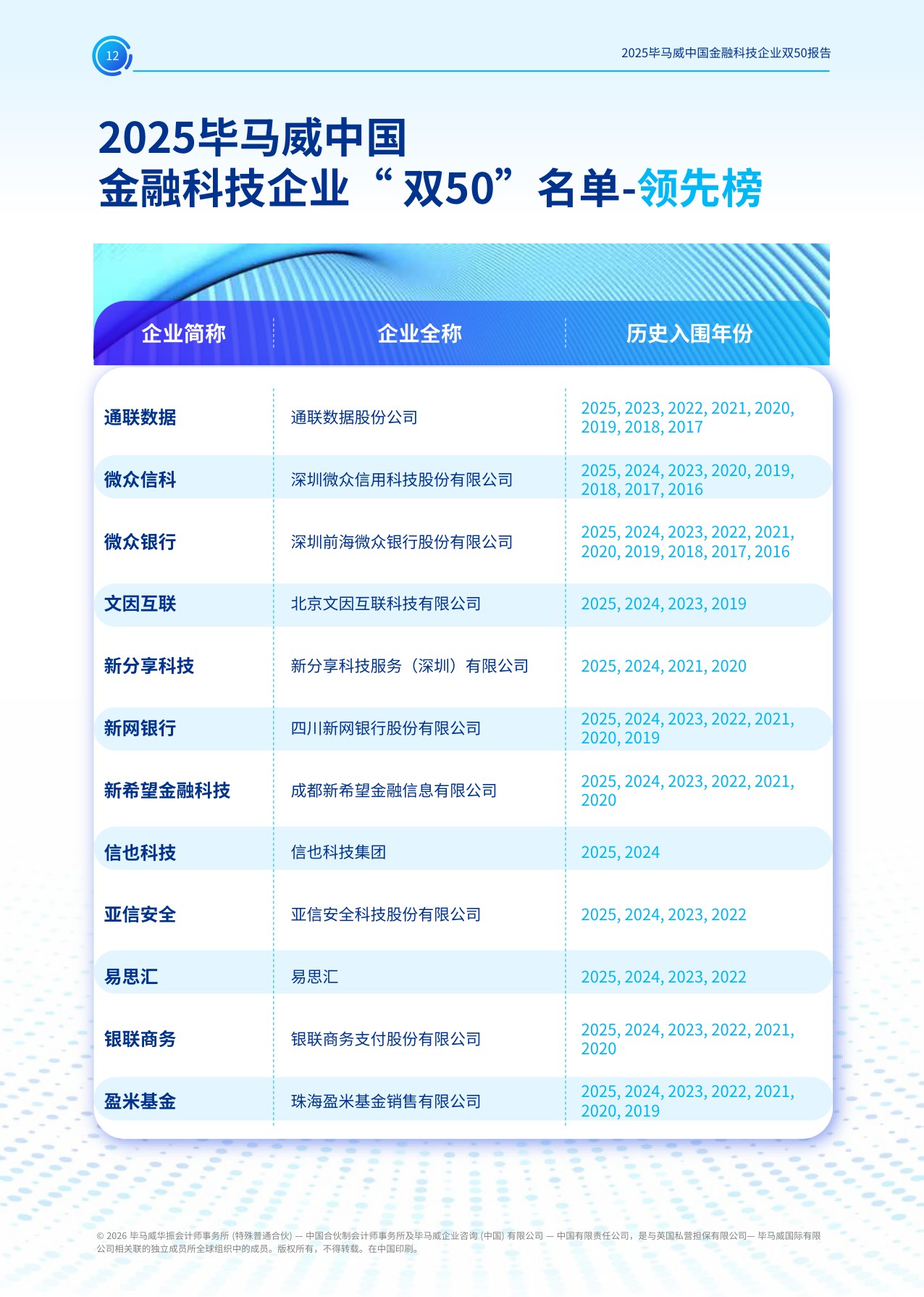 毕马威：2025年毕马威中国金融科技企业双50报告.pdf