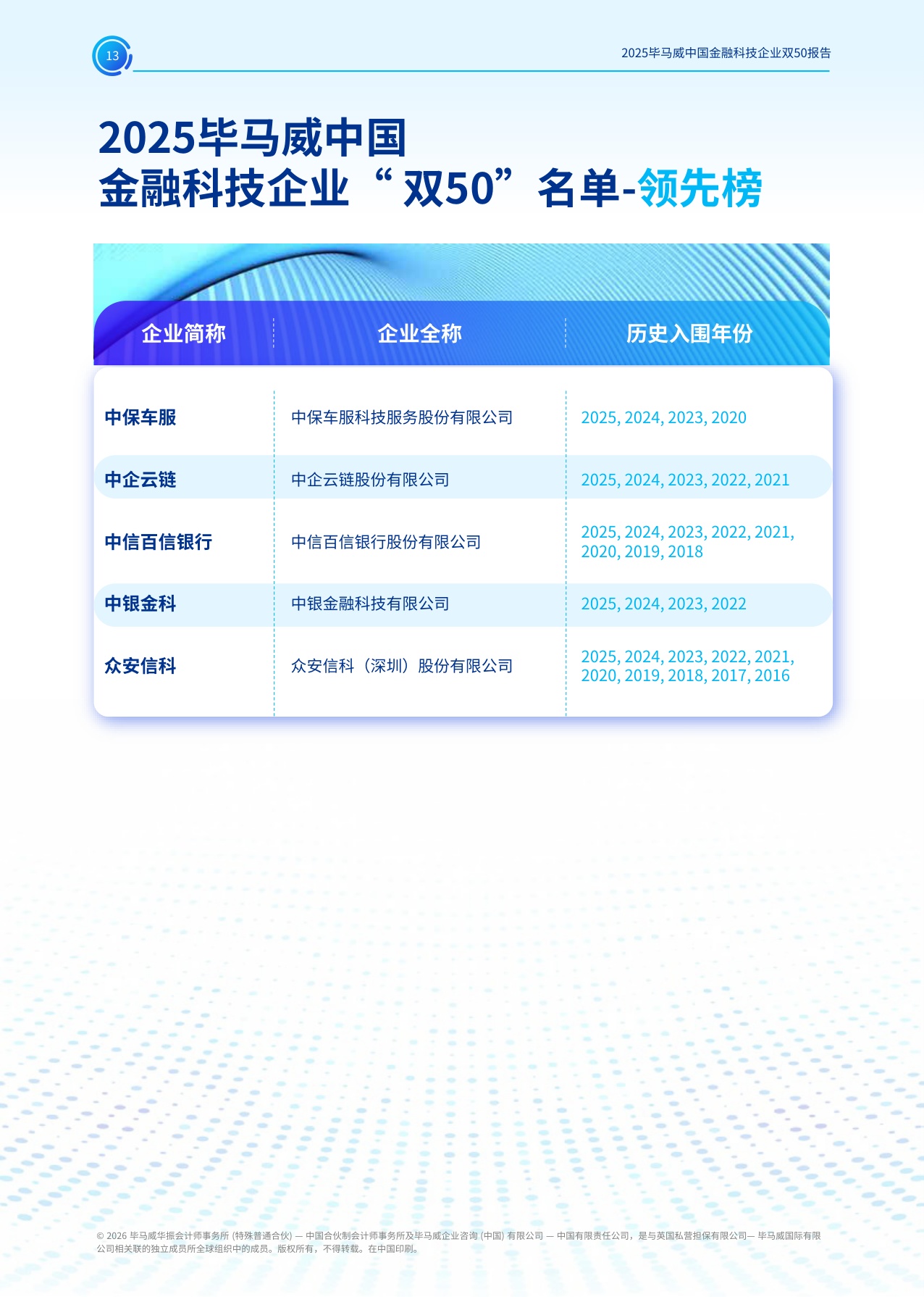 毕马威：2025年毕马威中国金融科技企业双50报告.pdf