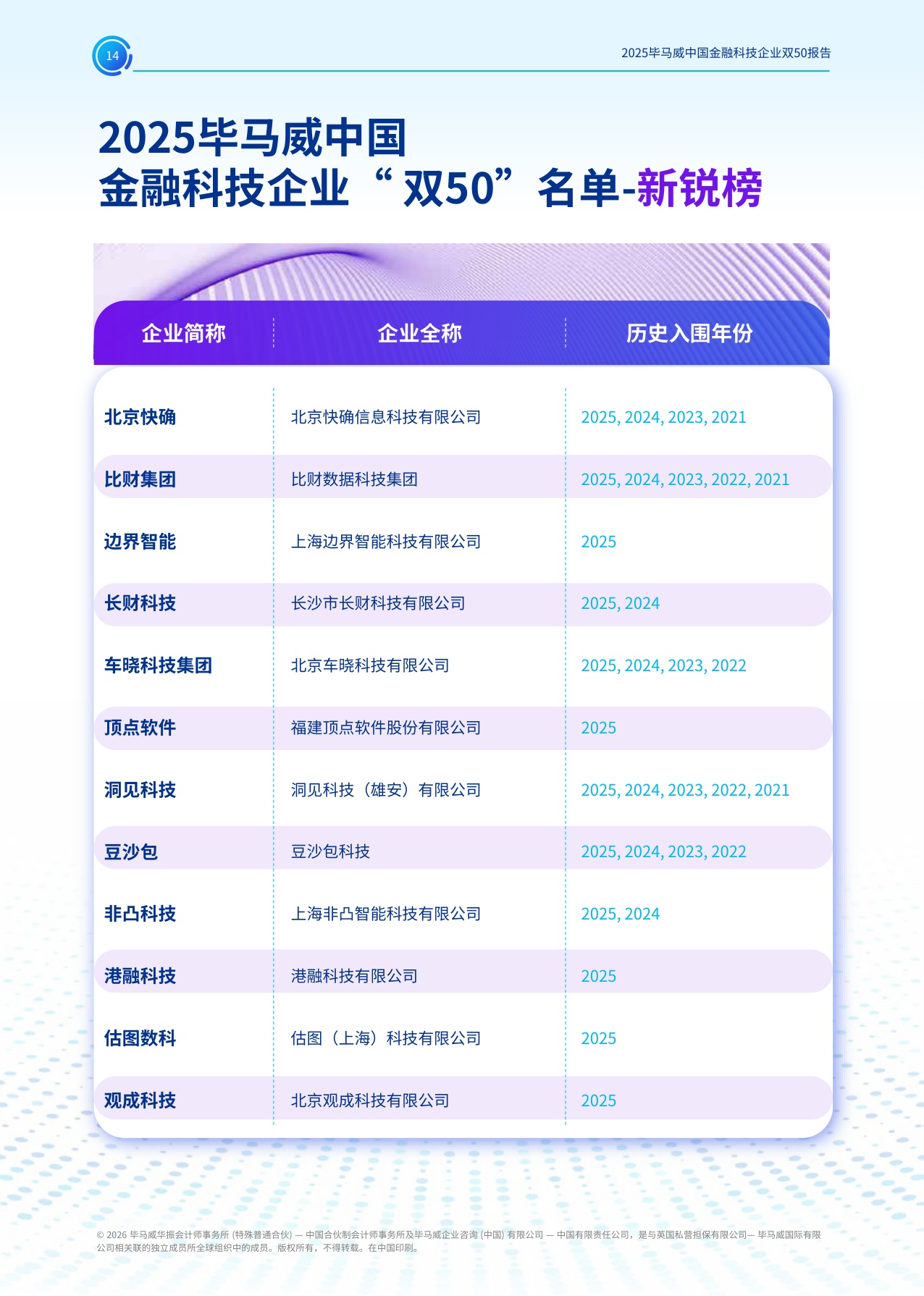 毕马威：2025年毕马威中国金融科技企业双50报告.pdf