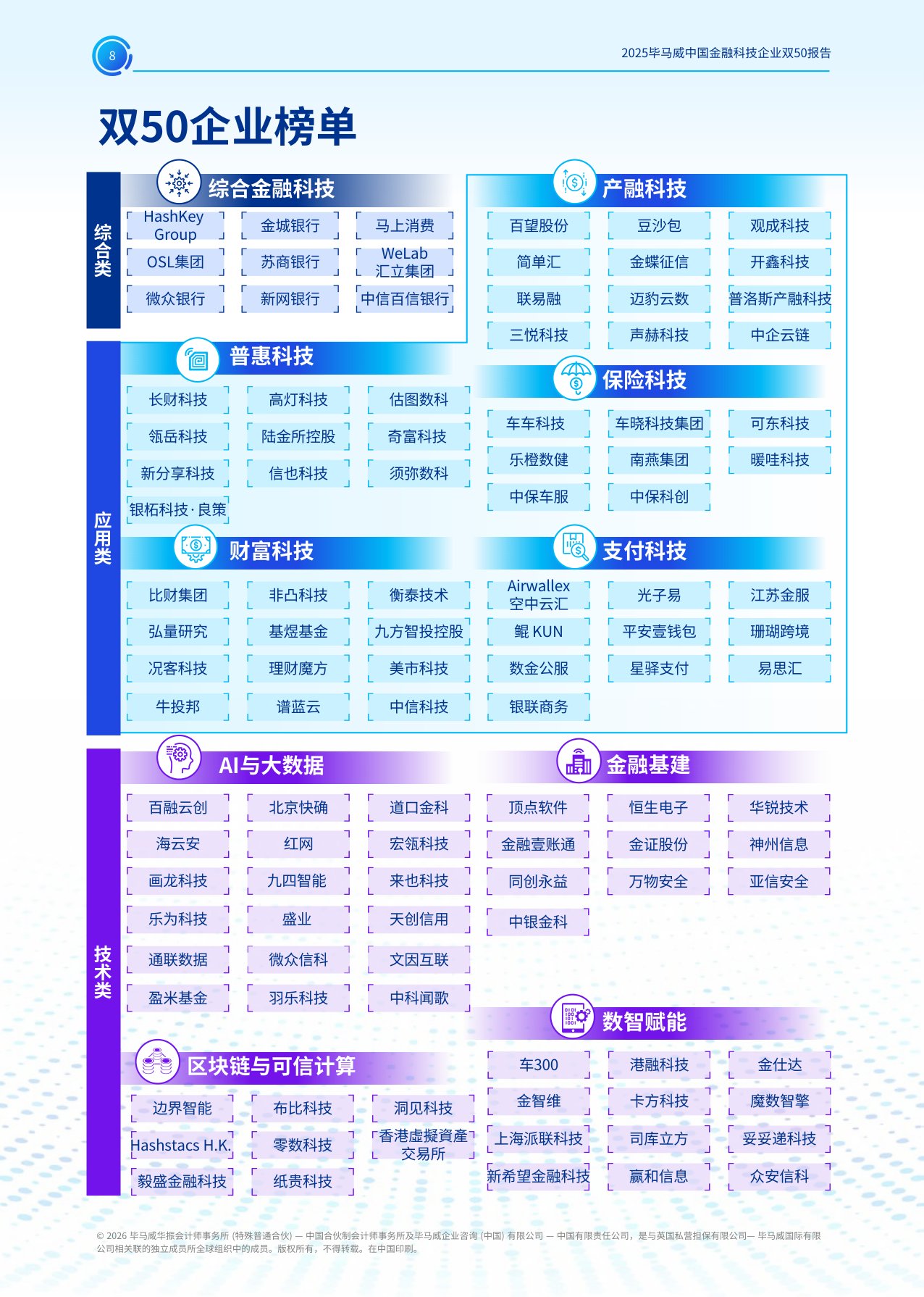 毕马威：2025年毕马威中国金融科技企业双50报告.pdf
