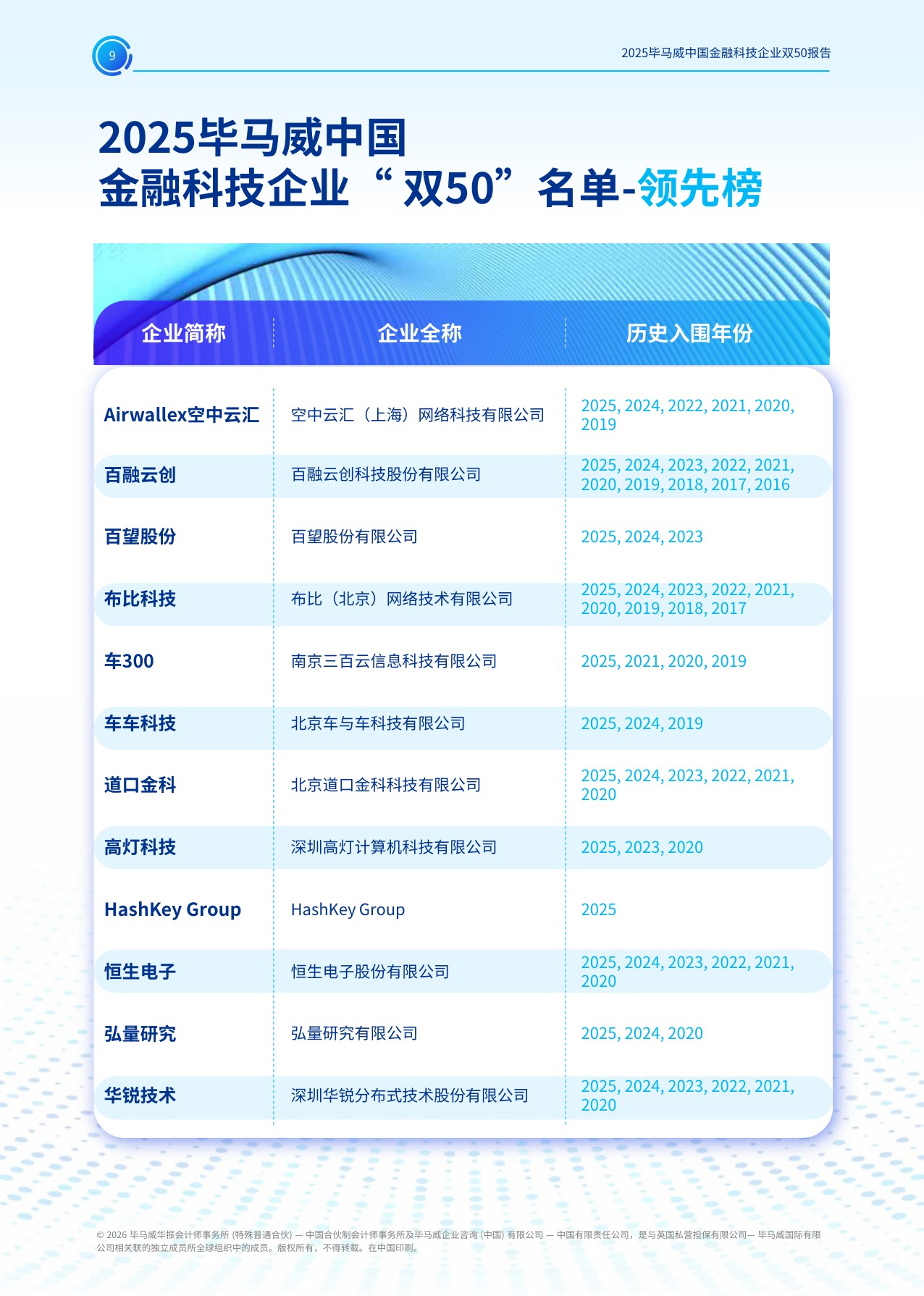 毕马威：2025年毕马威中国金融科技企业双50报告.pdf