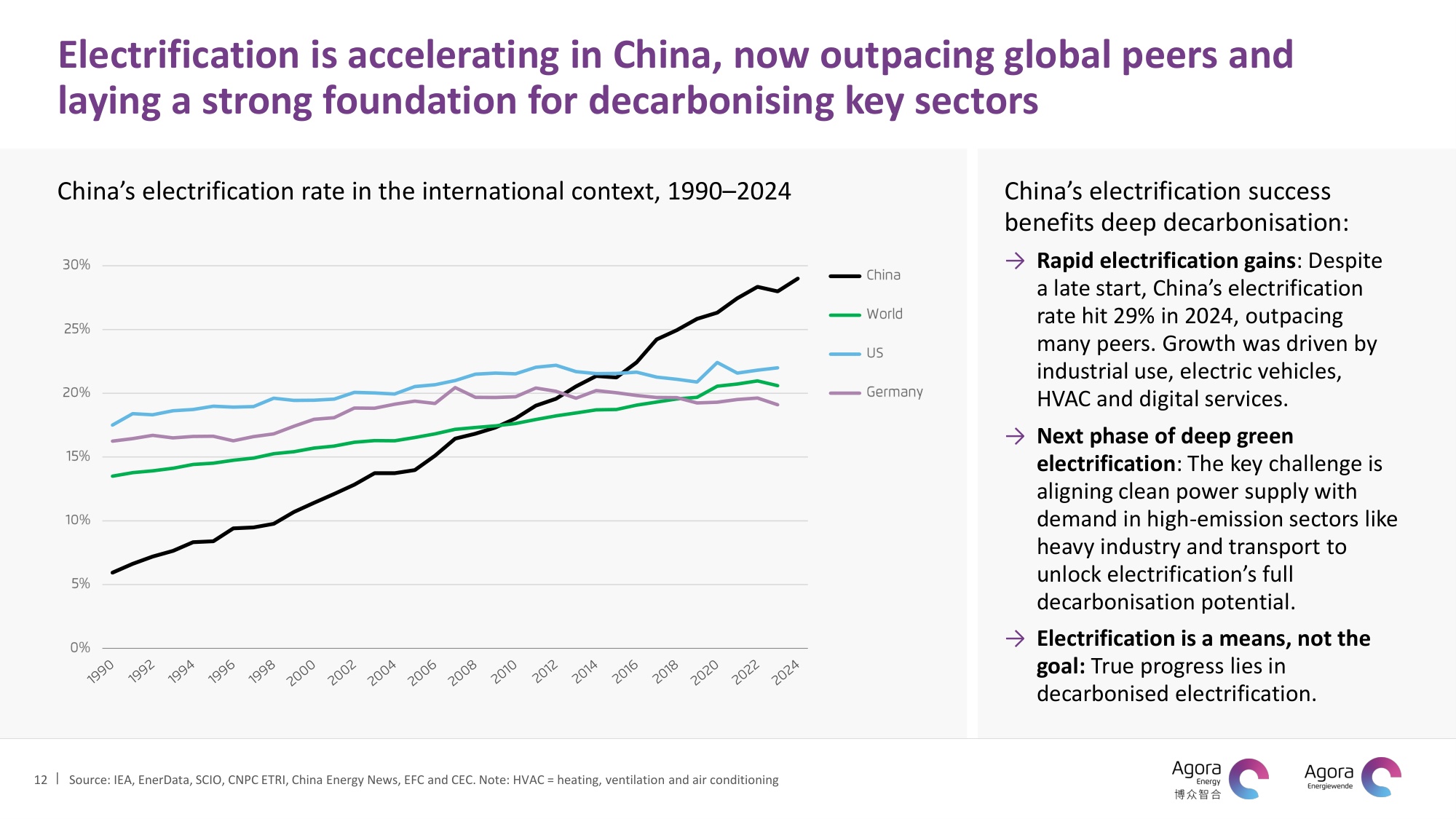 博众智合：2025年数据洞察中国能源转型与气候变化现状报告（英文版）.pdf