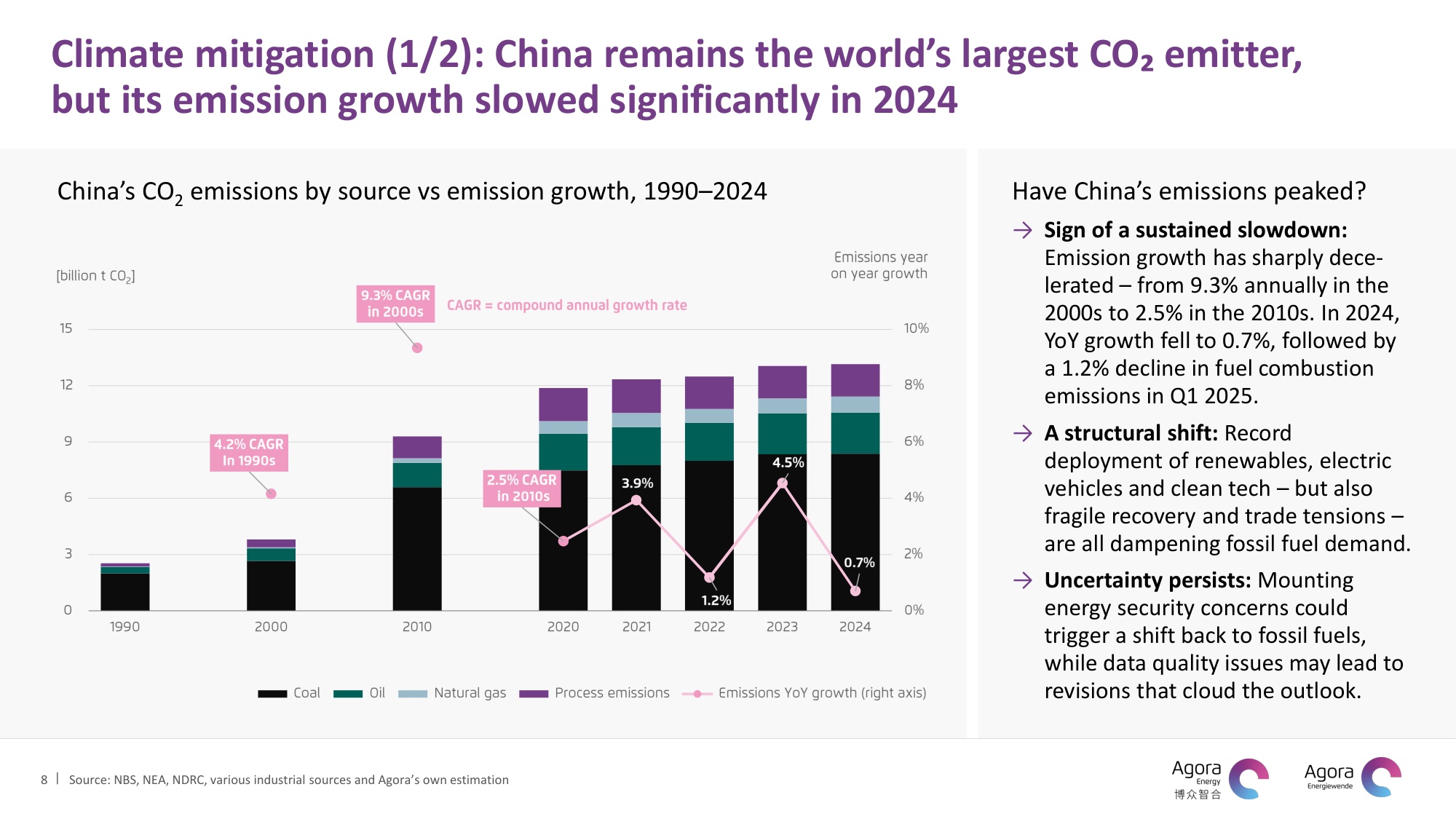博众智合：2025年数据洞察中国能源转型与气候变化现状报告（英文版）.pdf