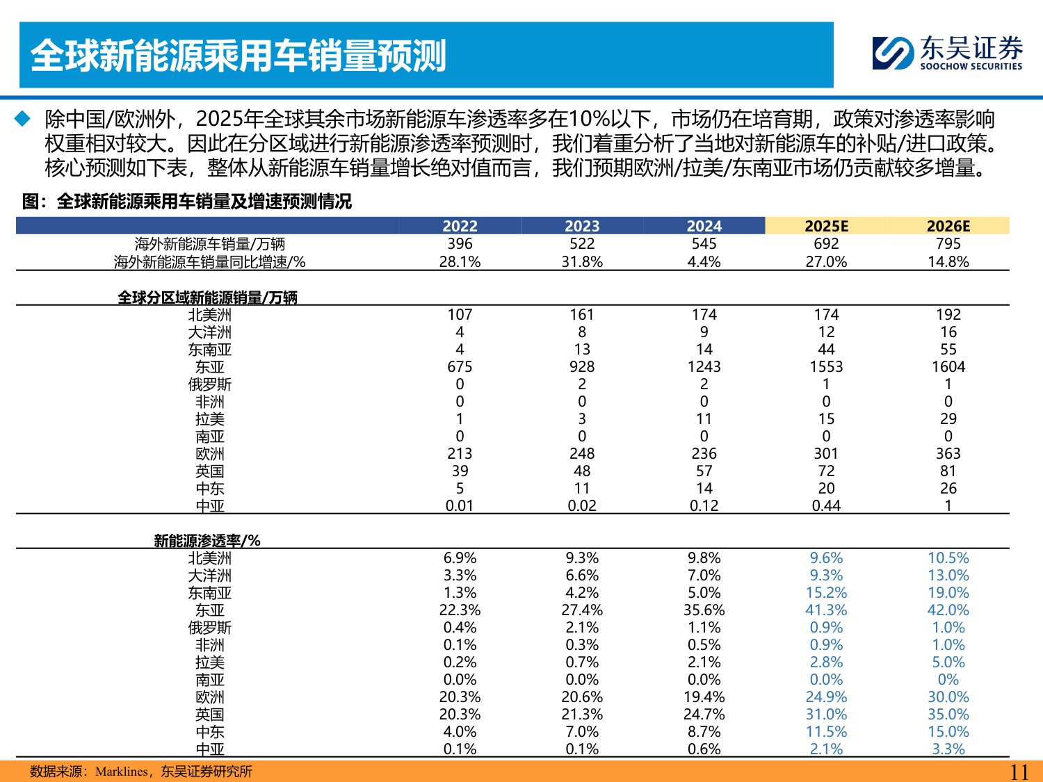 乘用车行业全球化策略：从全面扩张走向分市场分主体的结构性出海.pdf