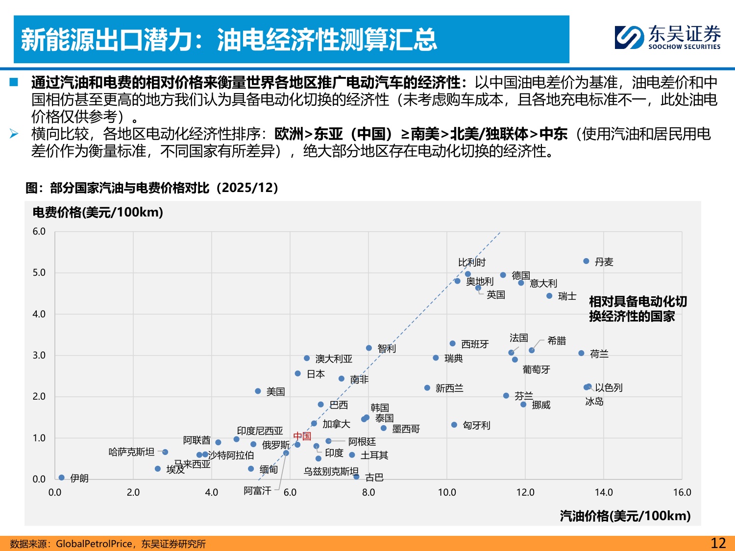 乘用车行业全球化策略：从全面扩张走向分市场分主体的结构性出海.pdf