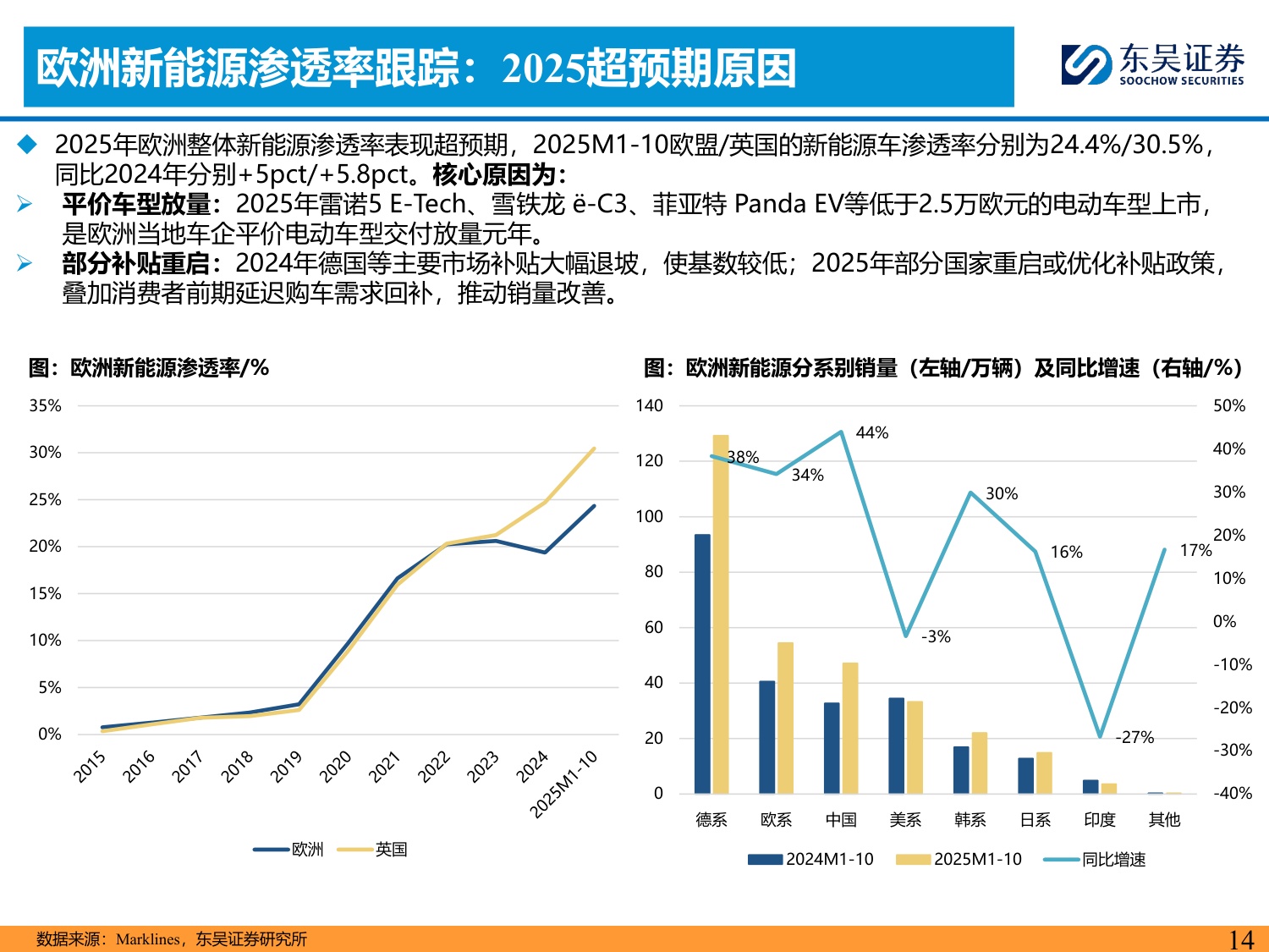 乘用车行业全球化策略：从全面扩张走向分市场分主体的结构性出海.pdf