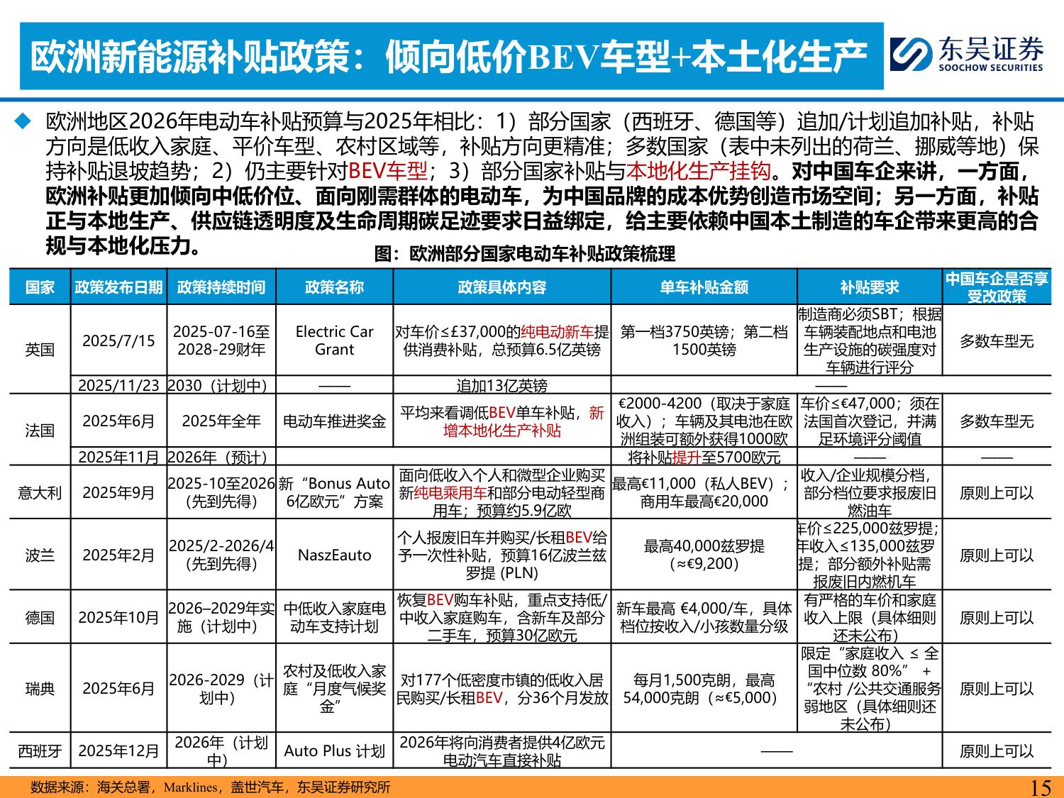 乘用车行业全球化策略：从全面扩张走向分市场分主体的结构性出海.pdf