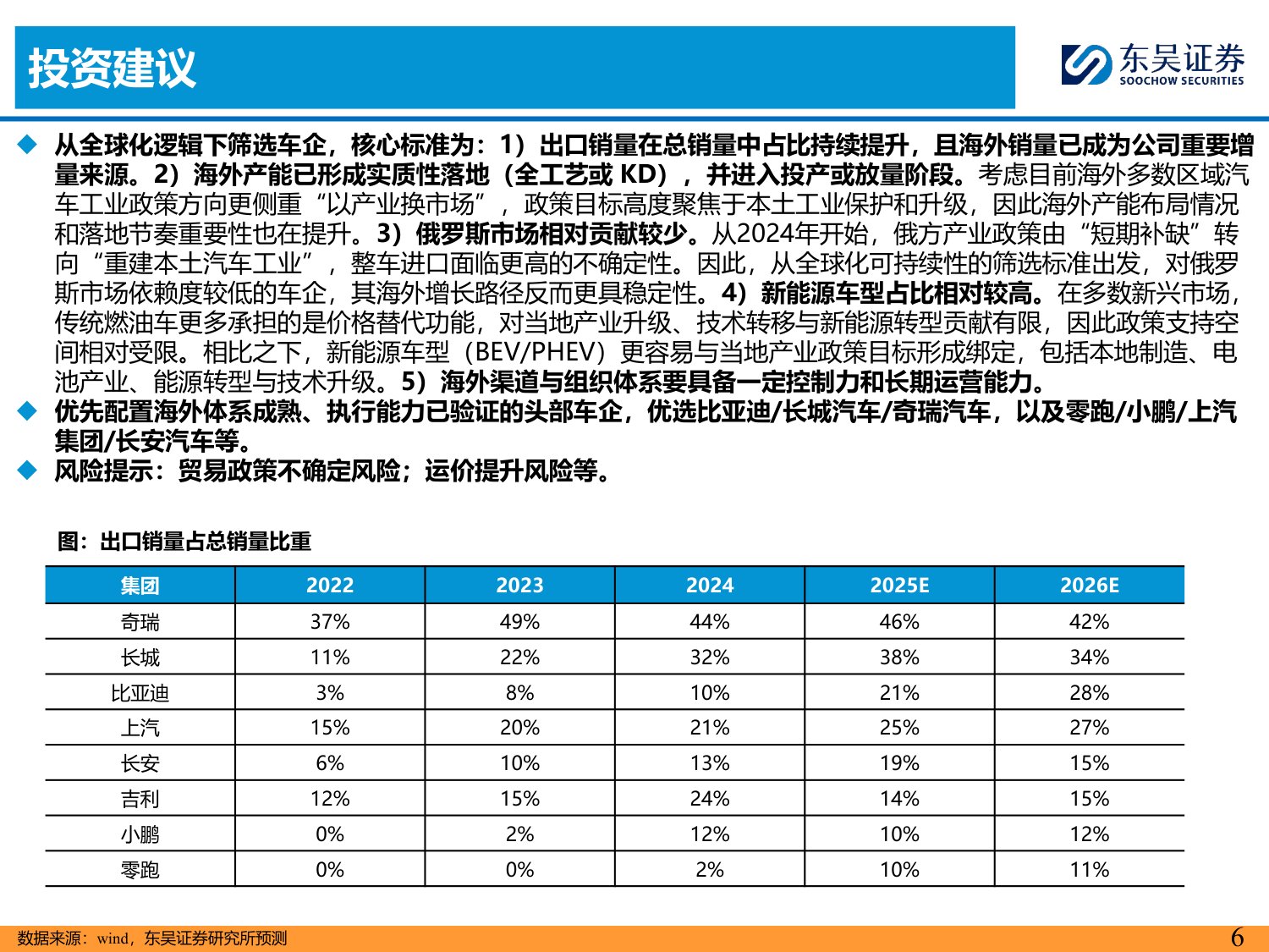 乘用车行业全球化策略：从全面扩张走向分市场分主体的结构性出海.pdf