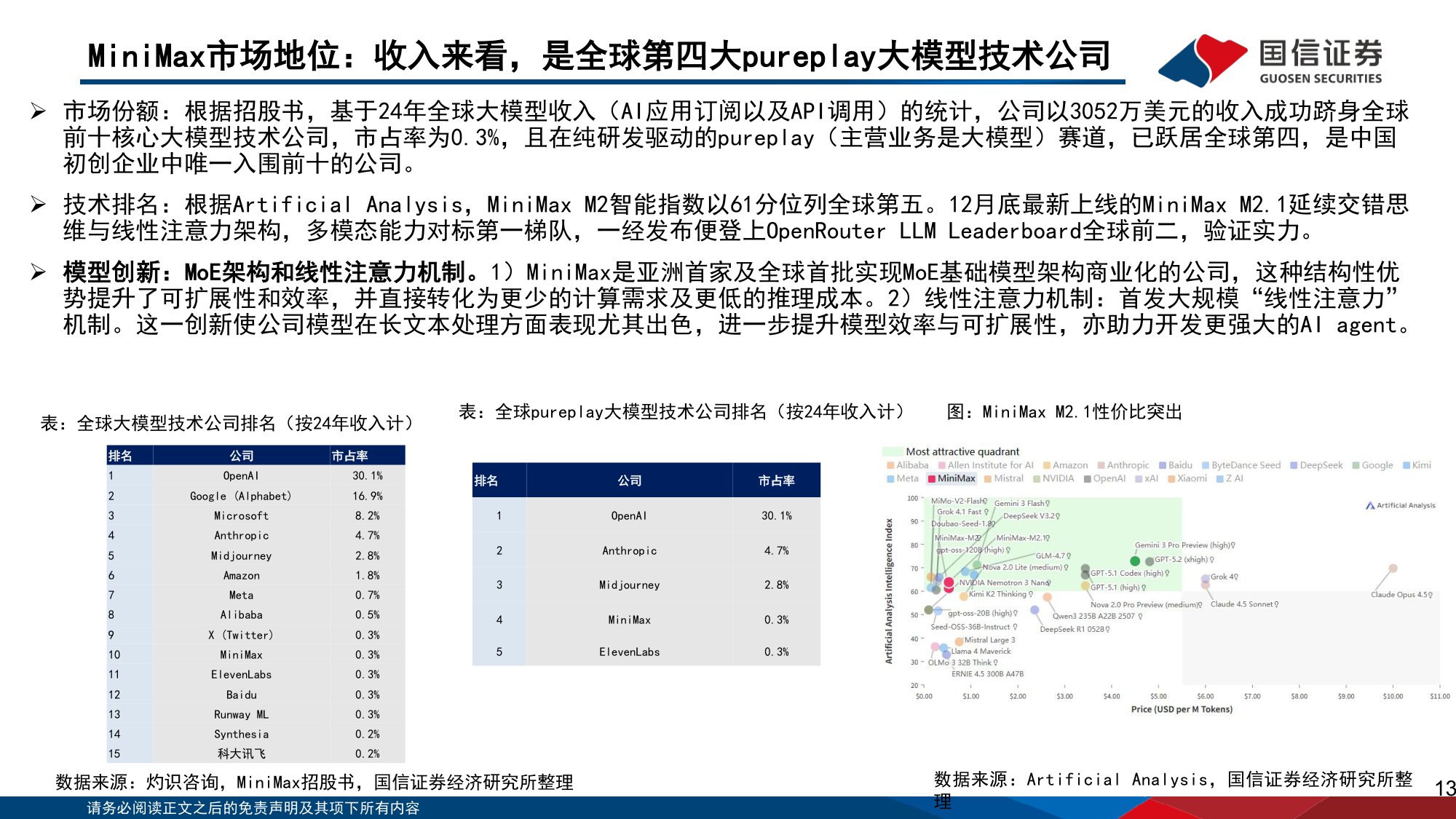 垂类AI应用专题：Minimax是全球化大模型公司，拥有大语言、视频、音频大模型.pdf
