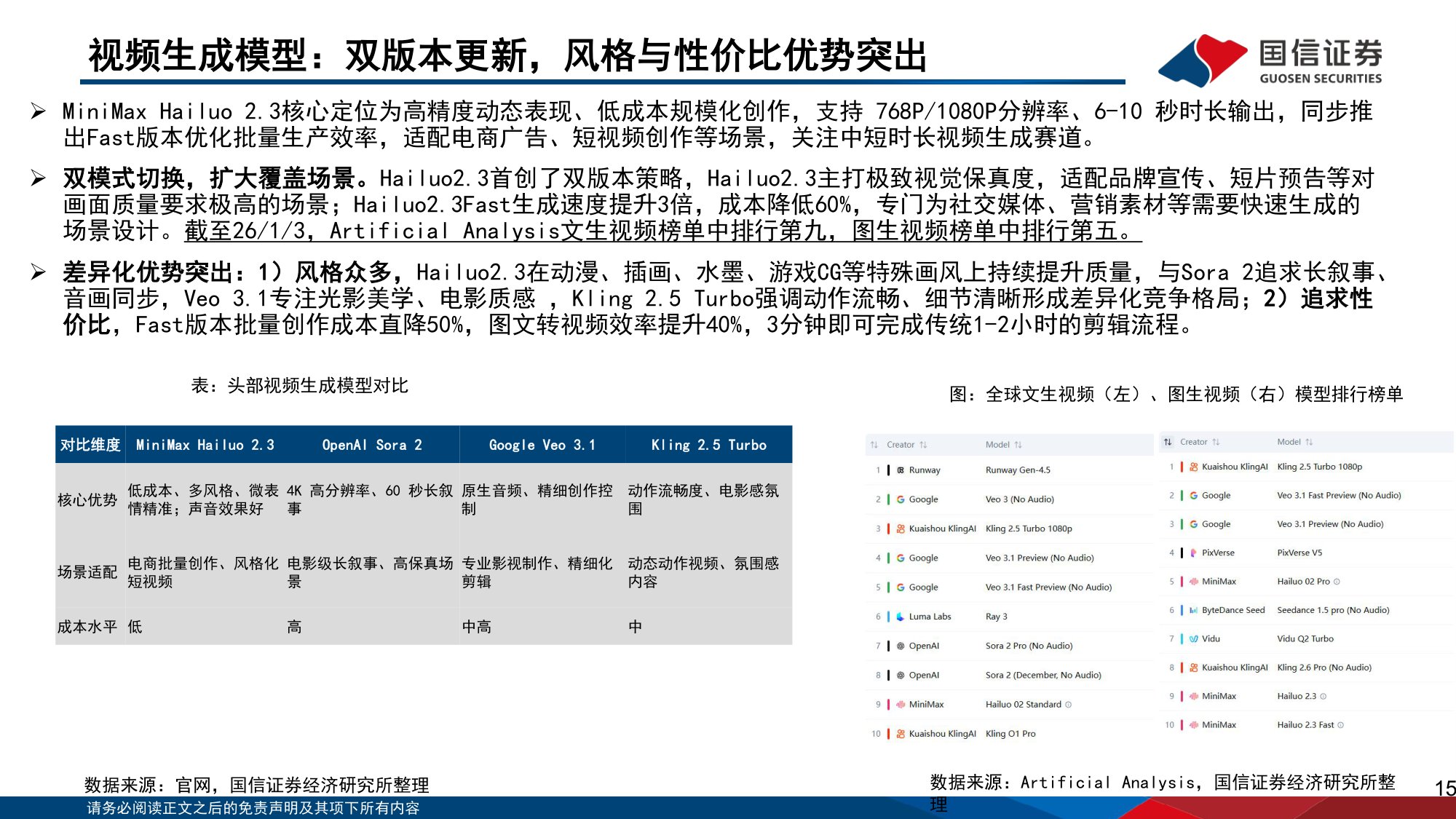 垂类AI应用专题：Minimax是全球化大模型公司，拥有大语言、视频、音频大模型.pdf