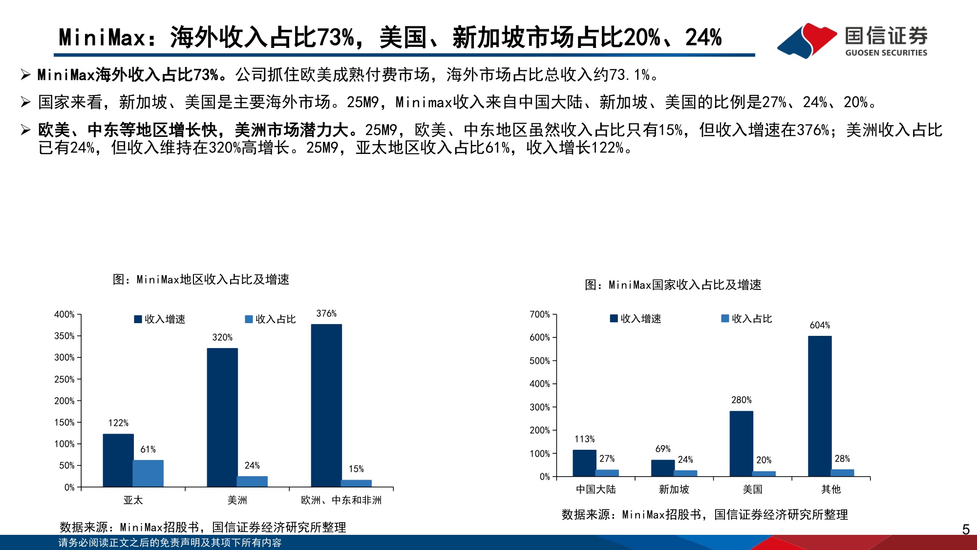 垂类AI应用专题：Minimax是全球化大模型公司，拥有大语言、视频、音频大模型.pdf