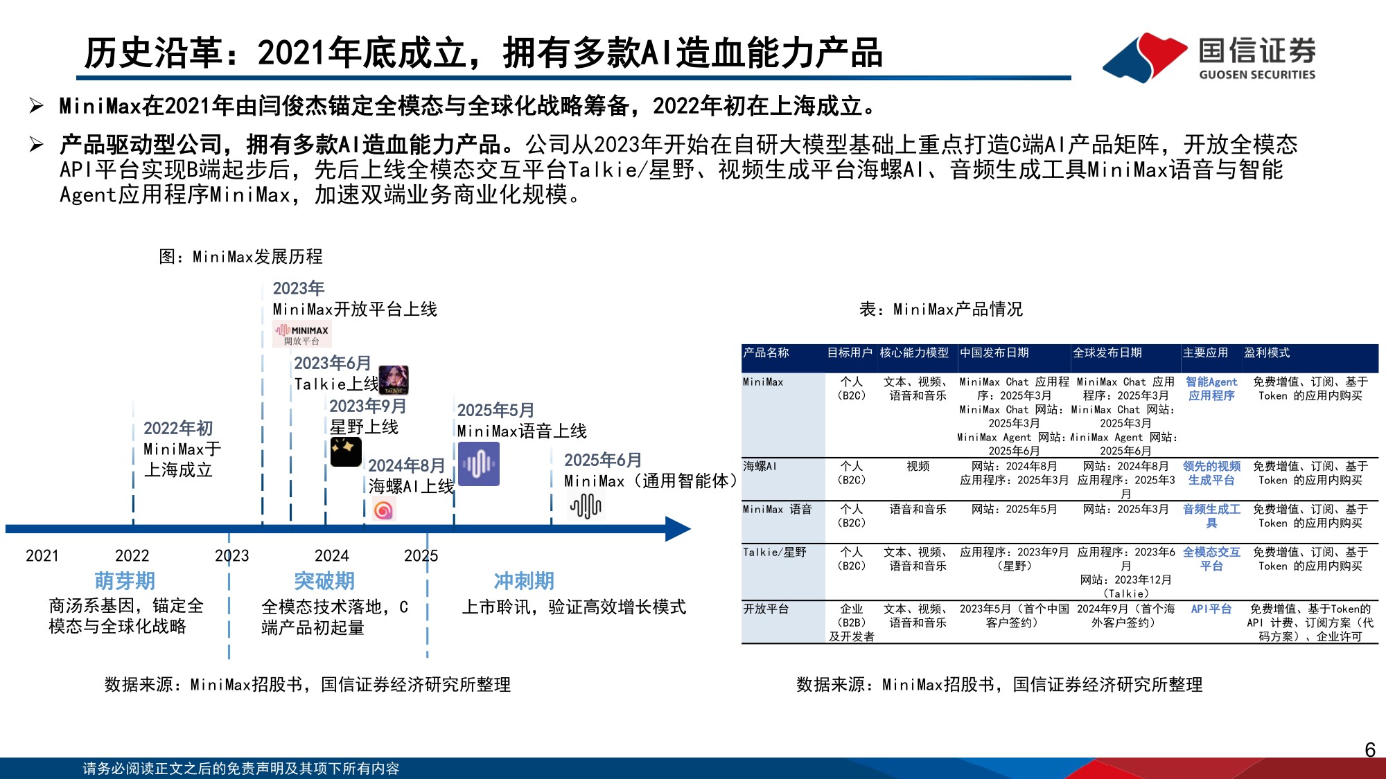 垂类AI应用专题：Minimax是全球化大模型公司，拥有大语言、视频、音频大模型.pdf