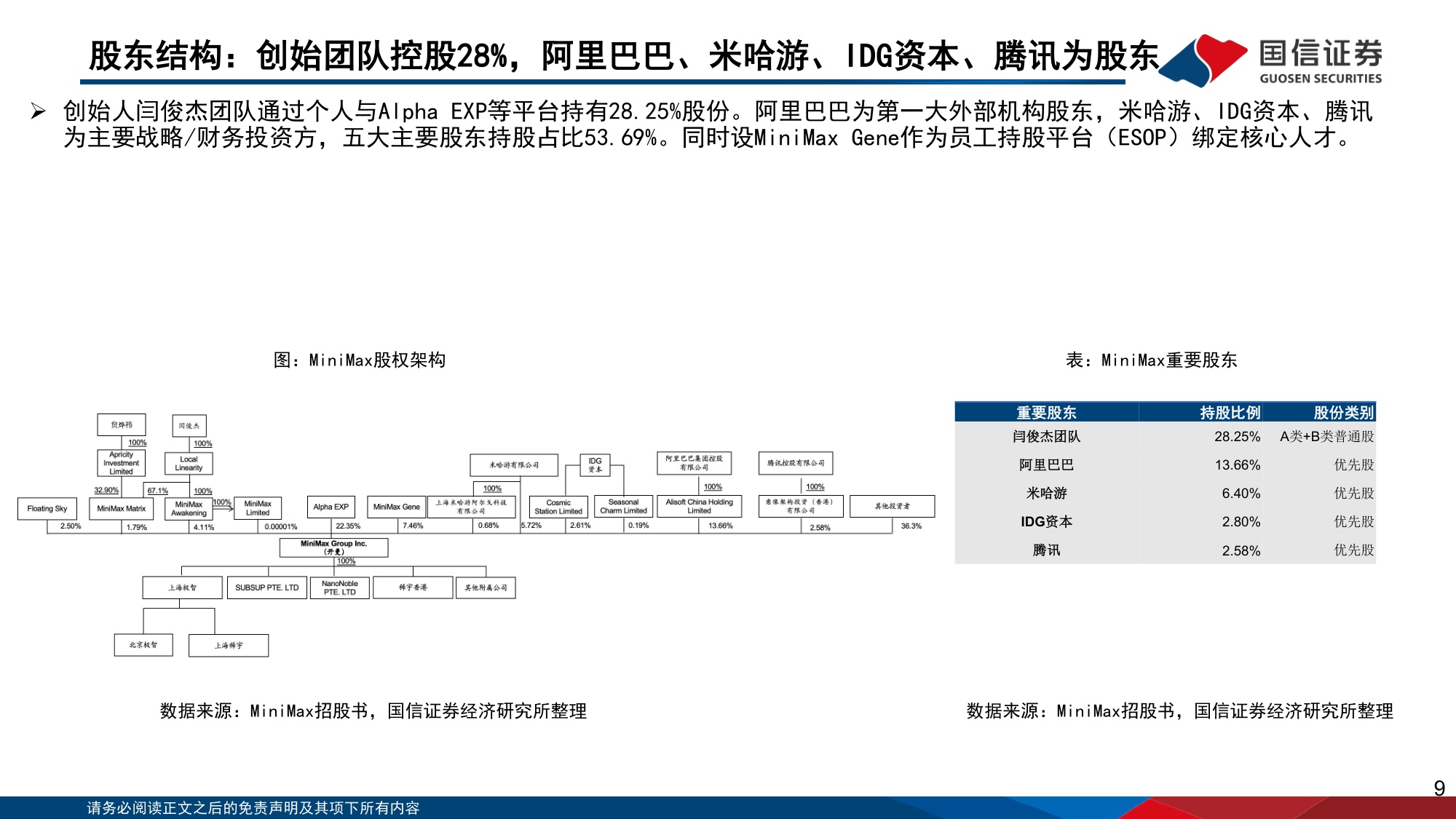 垂类AI应用专题：Minimax是全球化大模型公司，拥有大语言、视频、音频大模型.pdf