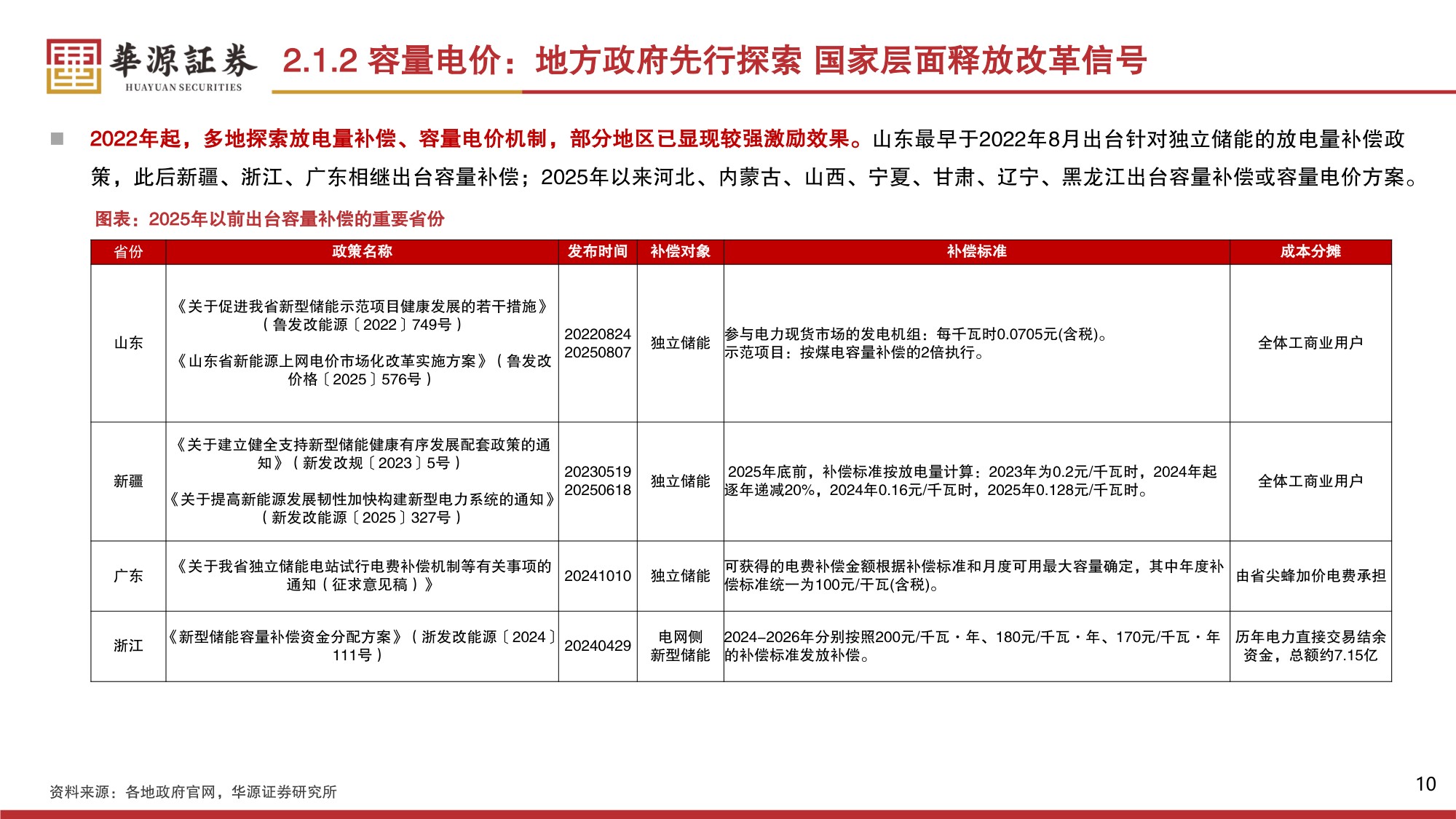 储能2026年投资策略：独储迎来商业化关键节点规模化发展β或已现.pdf