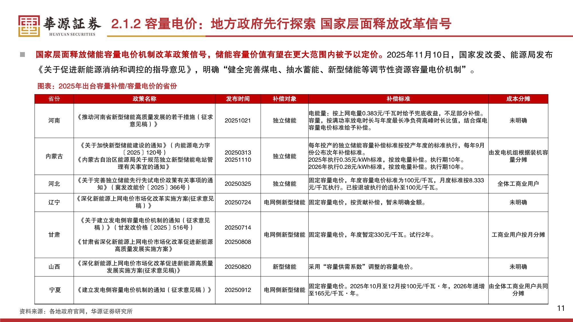 储能2026年投资策略：独储迎来商业化关键节点规模化发展β或已现.pdf