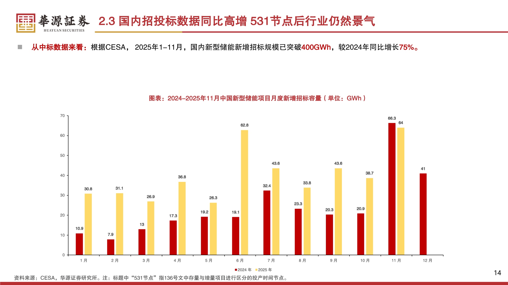 储能2026年投资策略：独储迎来商业化关键节点规模化发展β或已现.pdf