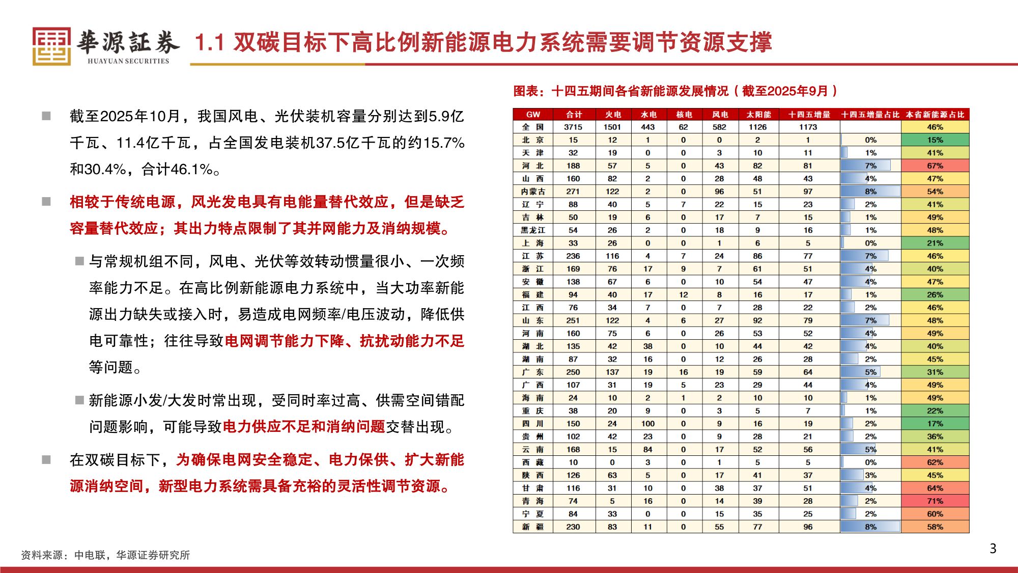 储能2026年投资策略：独储迎来商业化关键节点规模化发展β或已现.pdf