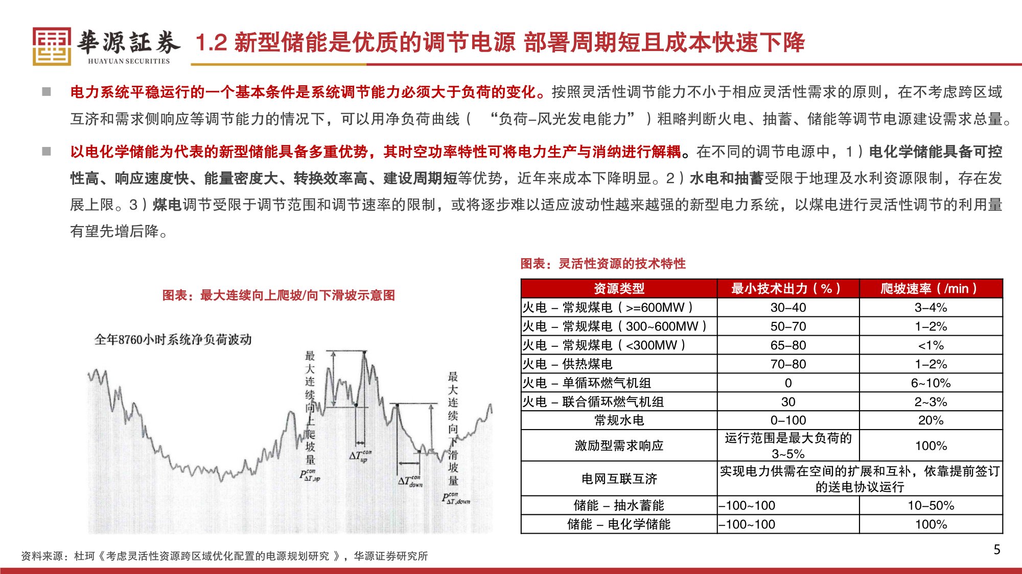 储能2026年投资策略：独储迎来商业化关键节点规模化发展β或已现.pdf