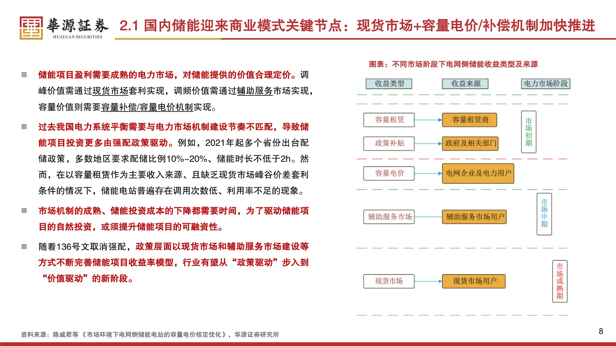 储能2026年投资策略：独储迎来商业化关键节点规模化发展β或已现.pdf