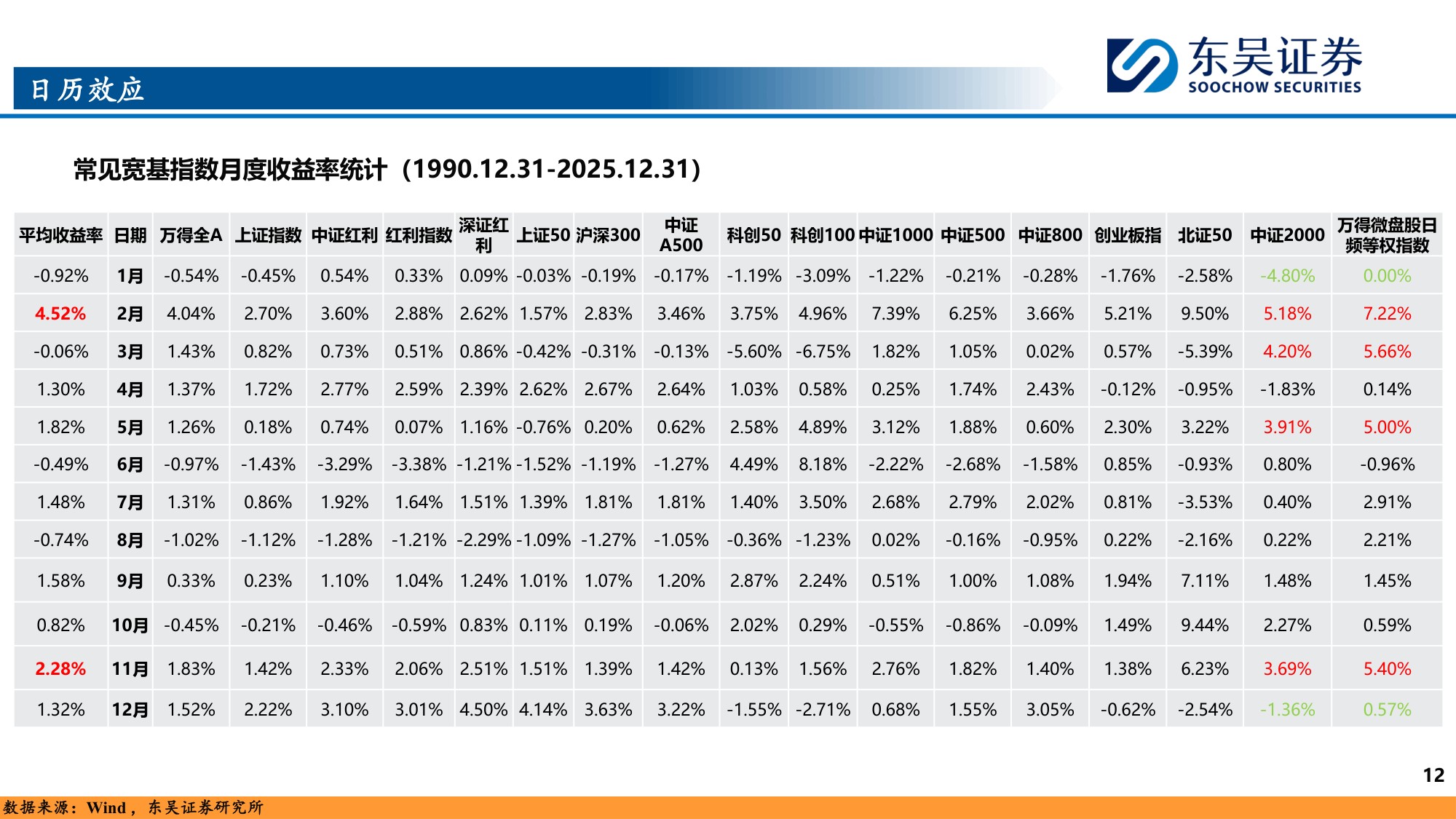 从宏微观维度观测市场节奏：春潮涌动，万木争春.pdf