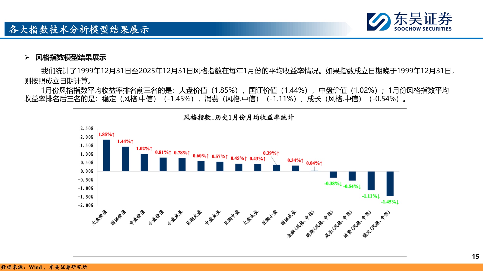 从宏微观维度观测市场节奏：春潮涌动，万木争春.pdf