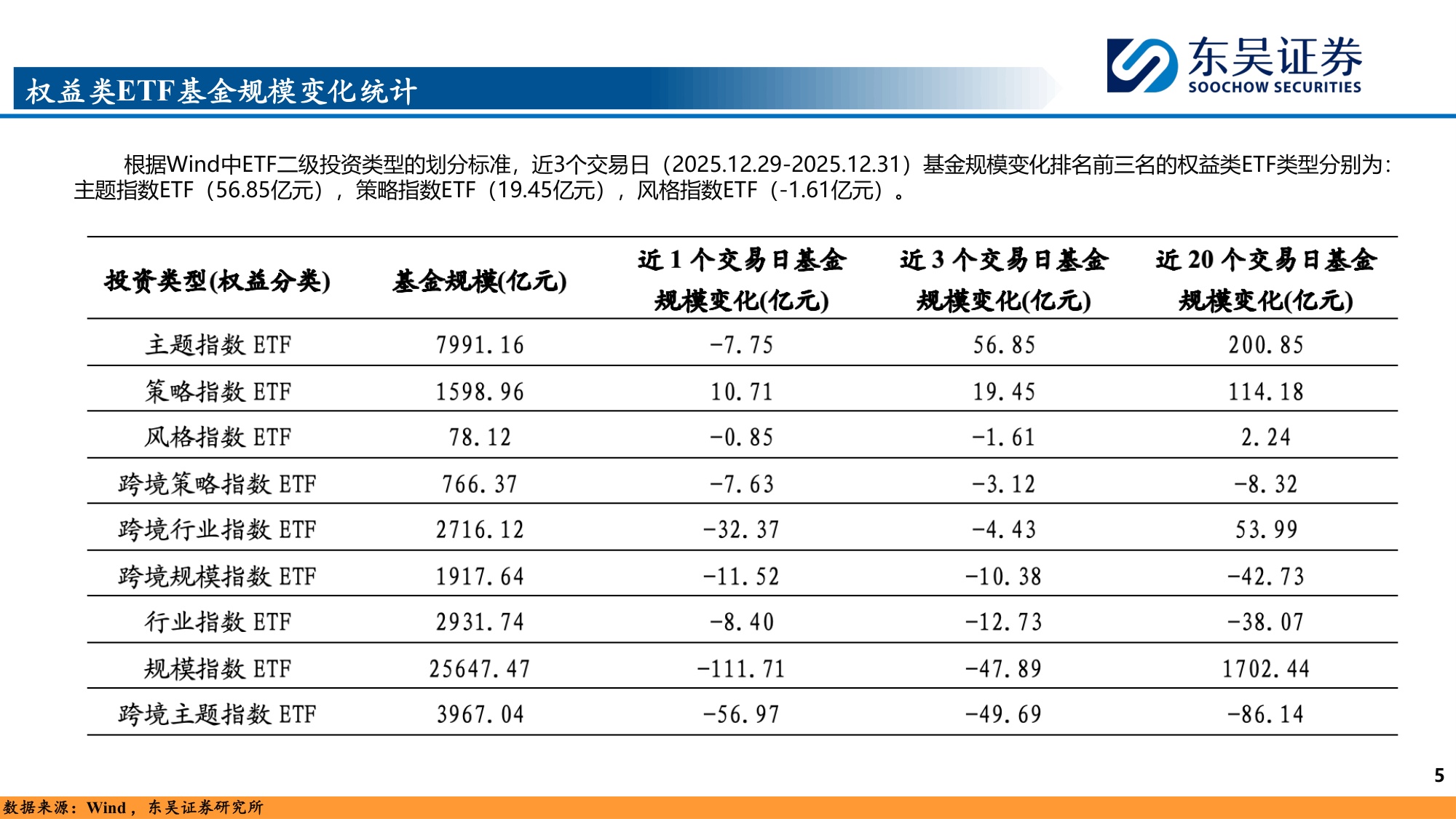 从宏微观维度观测市场节奏：春潮涌动，万木争春.pdf