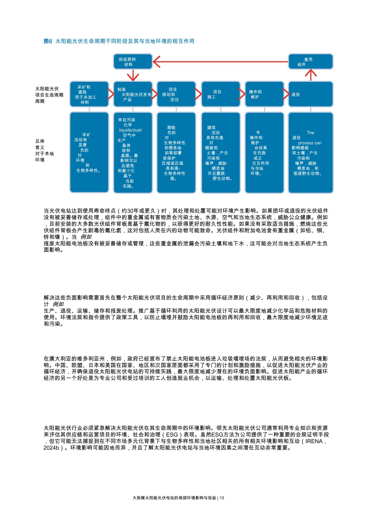 大规模太阳能光伏电站的本地环境影响与效益.pdf