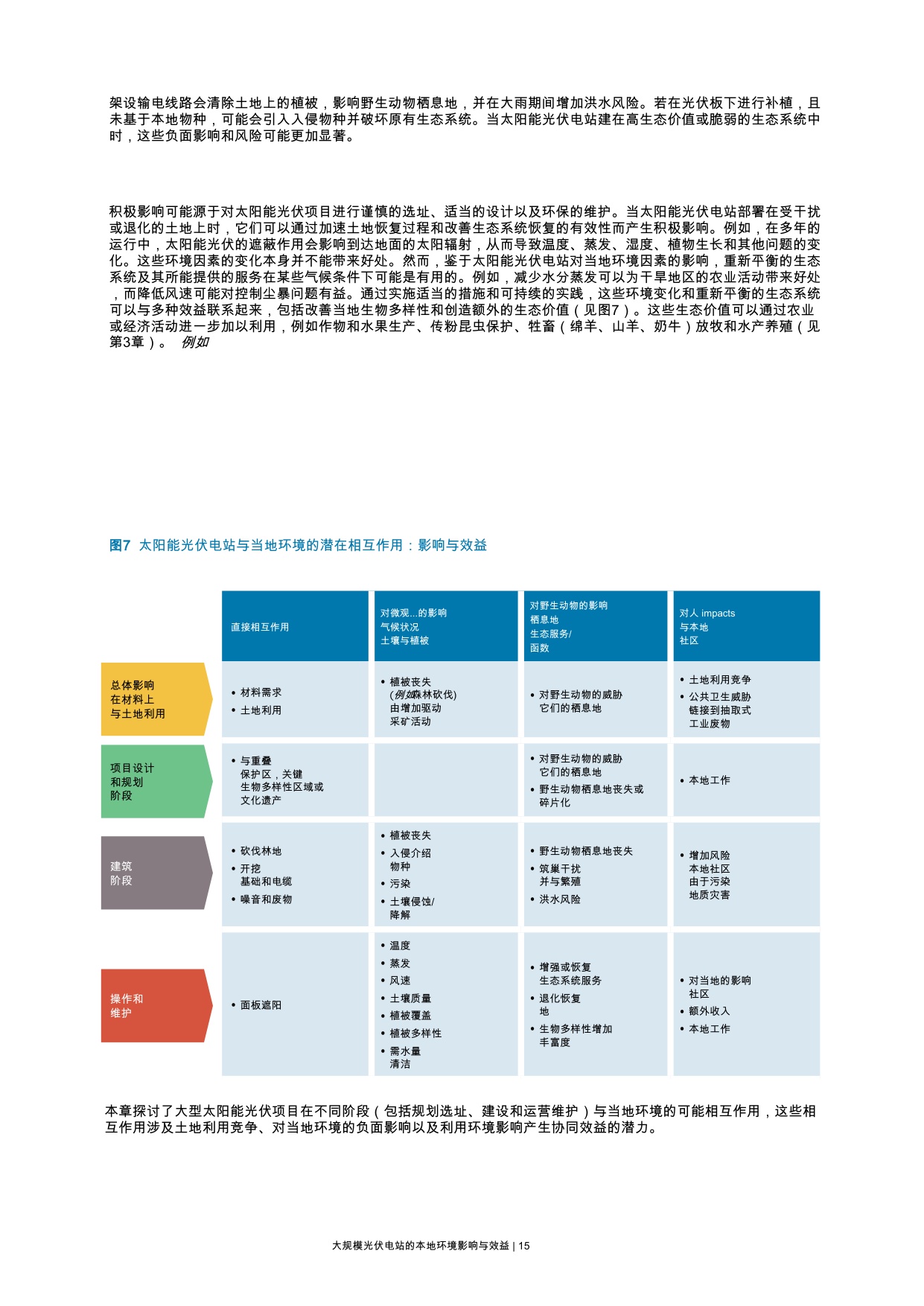 大规模太阳能光伏电站的本地环境影响与效益.pdf