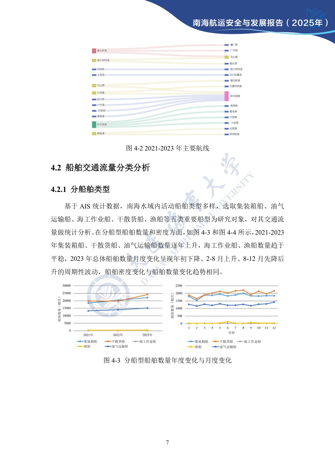大连海事大学：南海航运安全与发展报告（2025年）.pdf