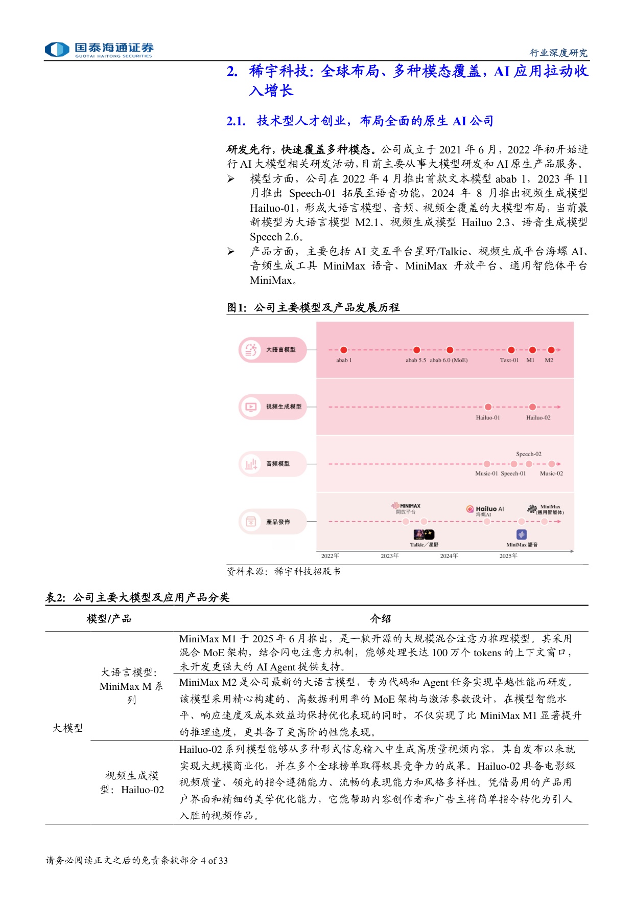 大模型公司上市推进，看好AI技术发展与商业落地.pdf