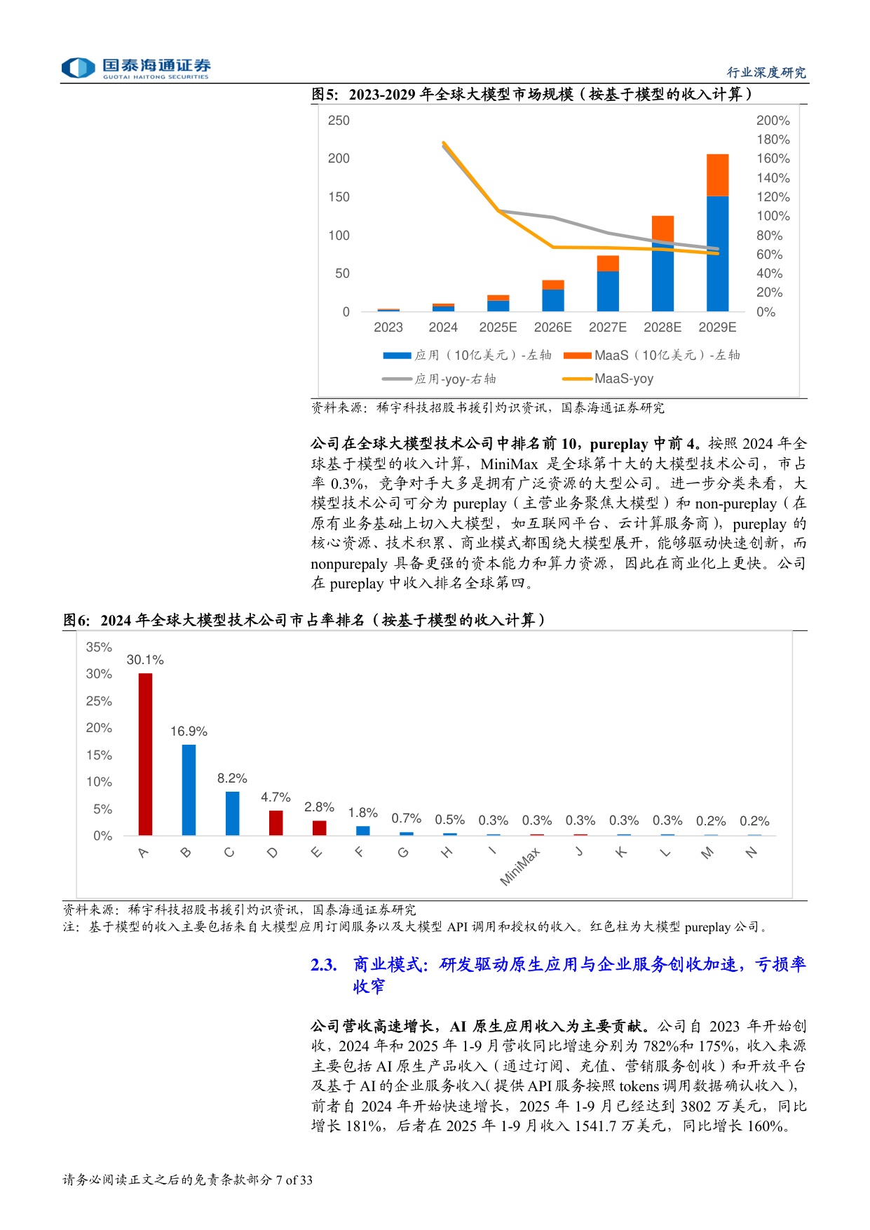 大模型公司上市推进，看好AI技术发展与商业落地.pdf