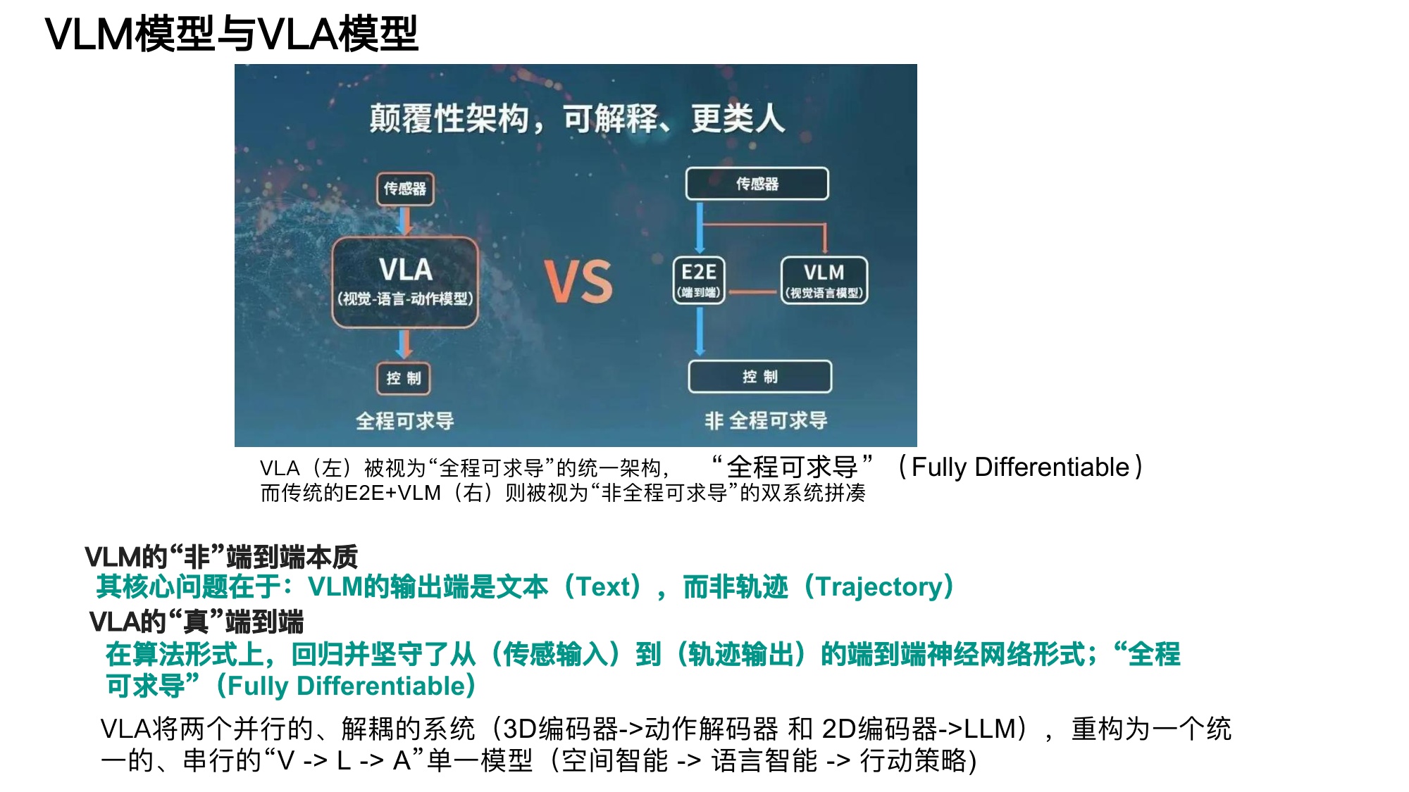 大模型及机器人算法-+VLA技术分解.pdf