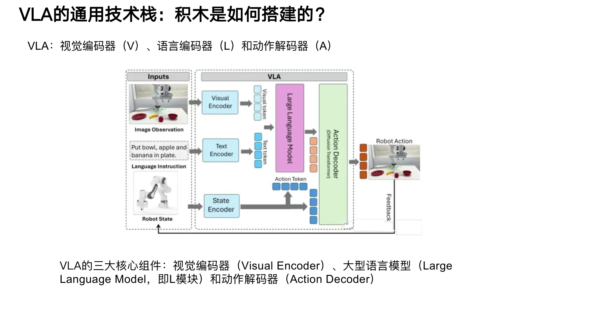 大模型及机器人算法-+VLA技术分解.pdf