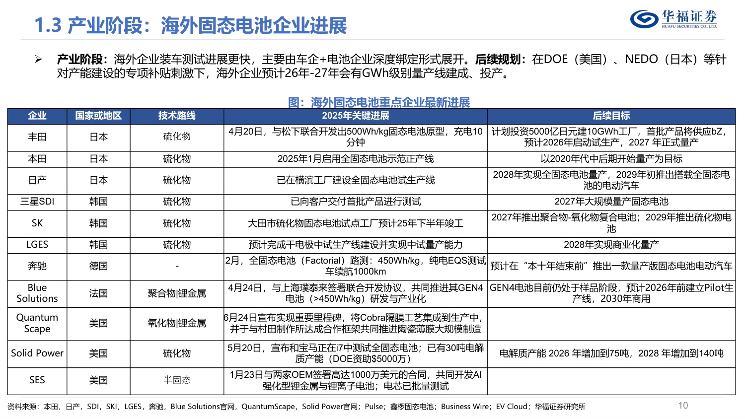电力设备与新能源行业固态电池深度研究报告：电池变革重要赛点，材料设备全新颠覆.pdf