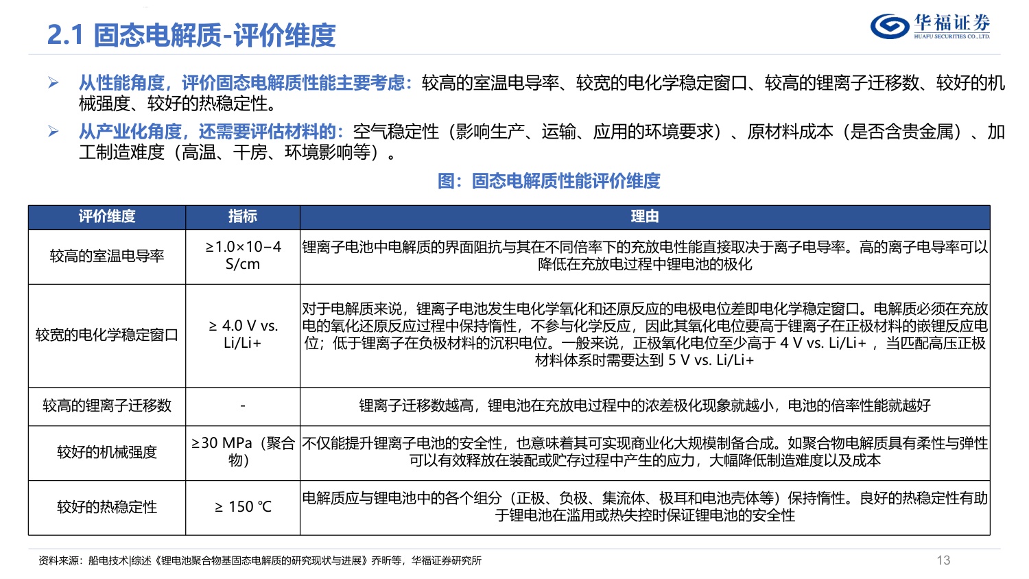电力设备与新能源行业固态电池深度研究报告：电池变革重要赛点，材料设备全新颠覆.pdf