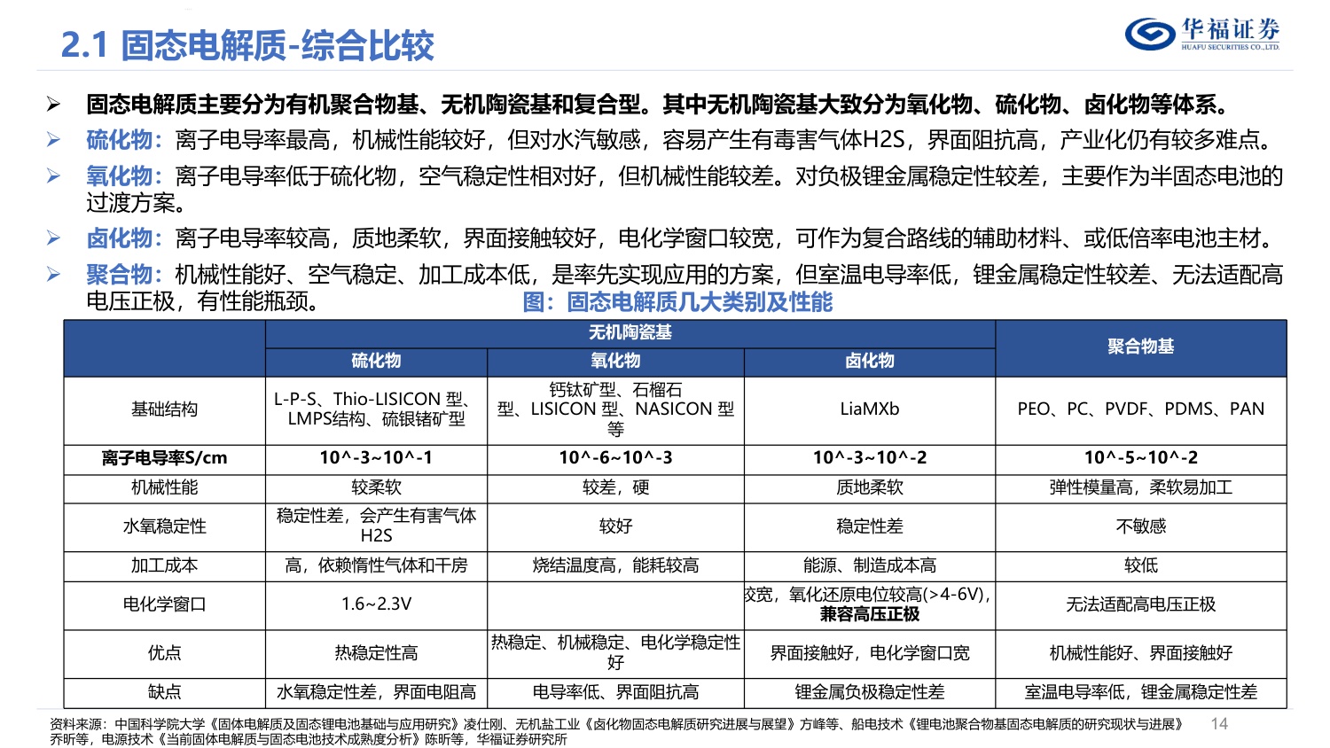 电力设备与新能源行业固态电池深度研究报告：电池变革重要赛点，材料设备全新颠覆.pdf