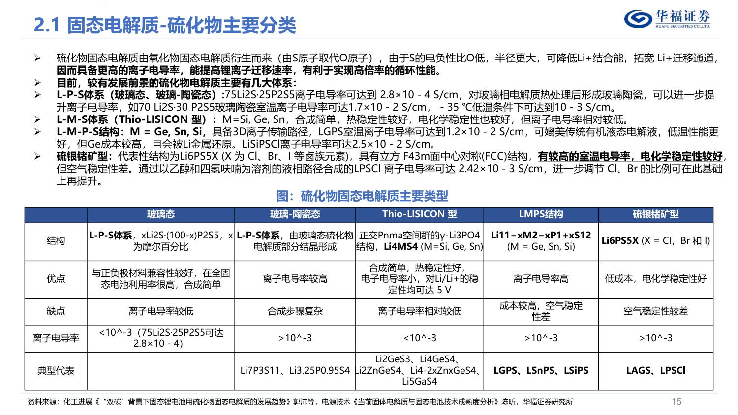 电力设备与新能源行业固态电池深度研究报告：电池变革重要赛点，材料设备全新颠覆.pdf