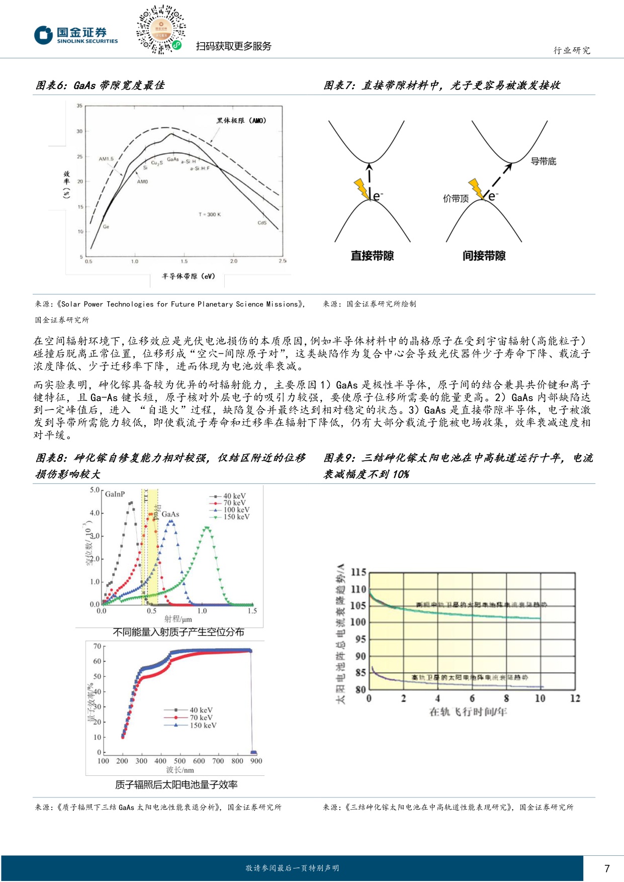 电力设备与新能源行业研究：太空光伏专题（一）技术篇-从高可靠性迈向高性价比，超高壁垒铸就蓝海市场.pdf